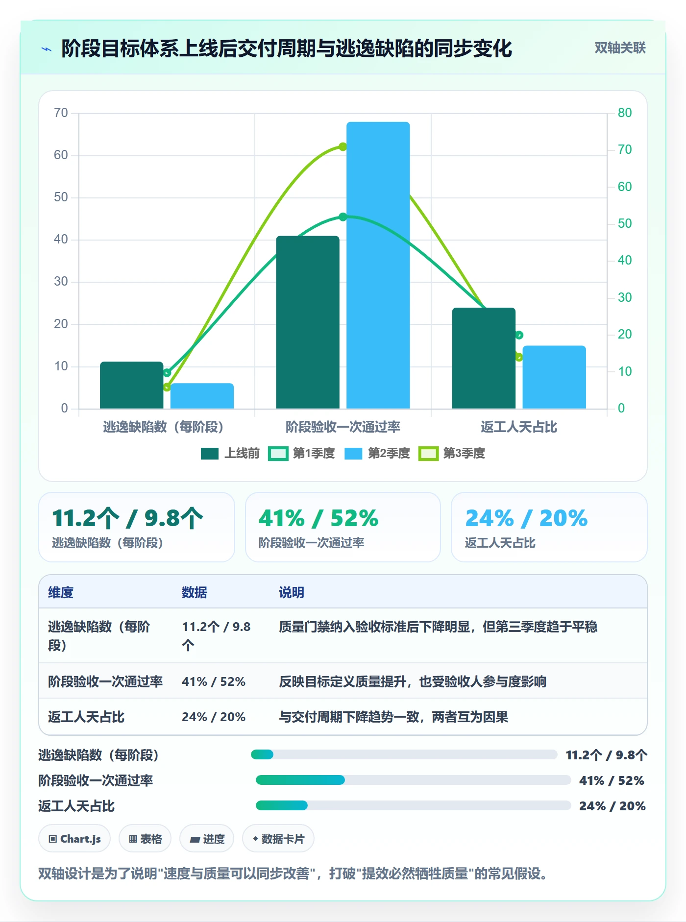 阶段目标实操方法:研发团队提升项目目标效率的最佳实践方法与模板