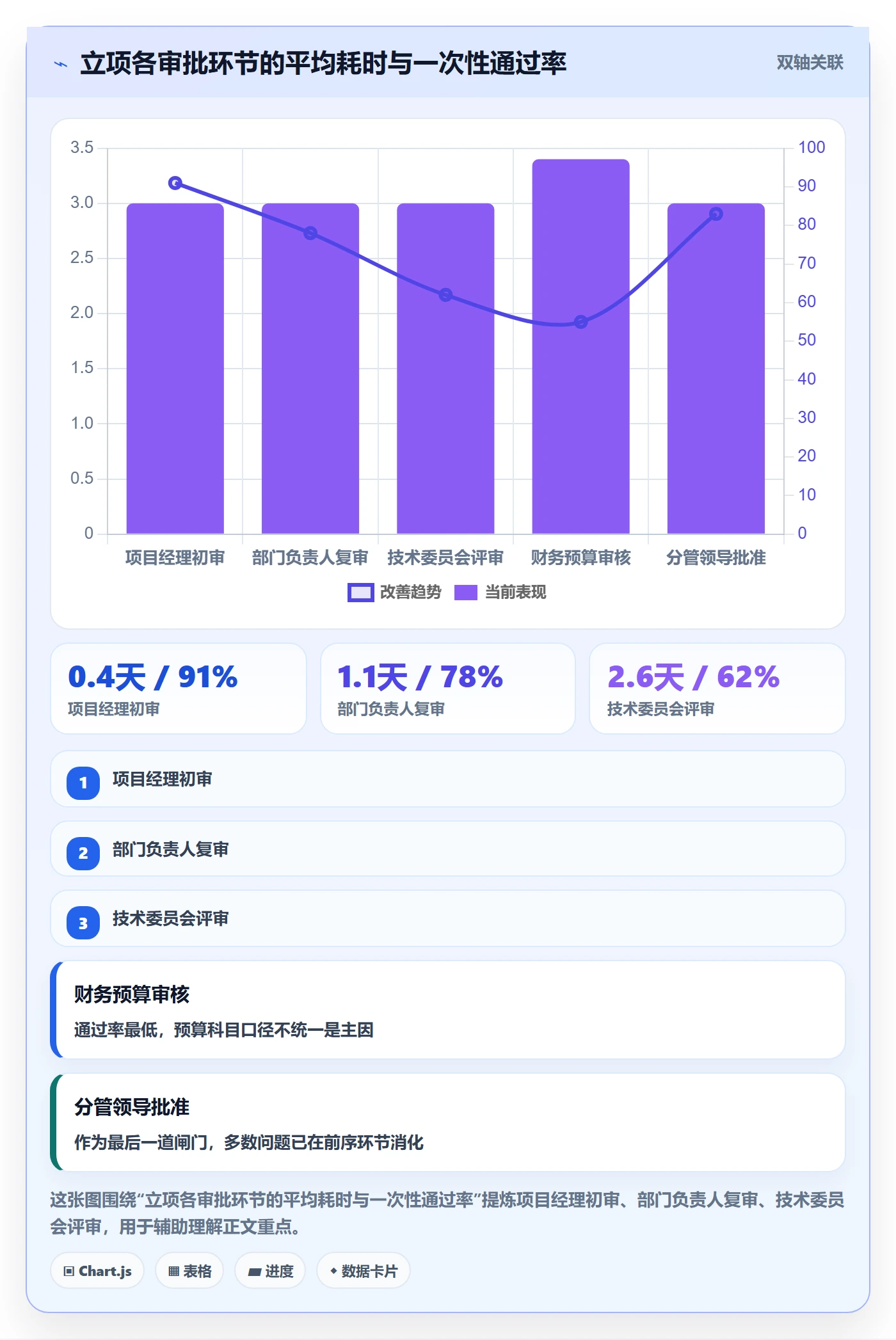 项目申请怎么做?项目成员流程优化:项目立项从0到1