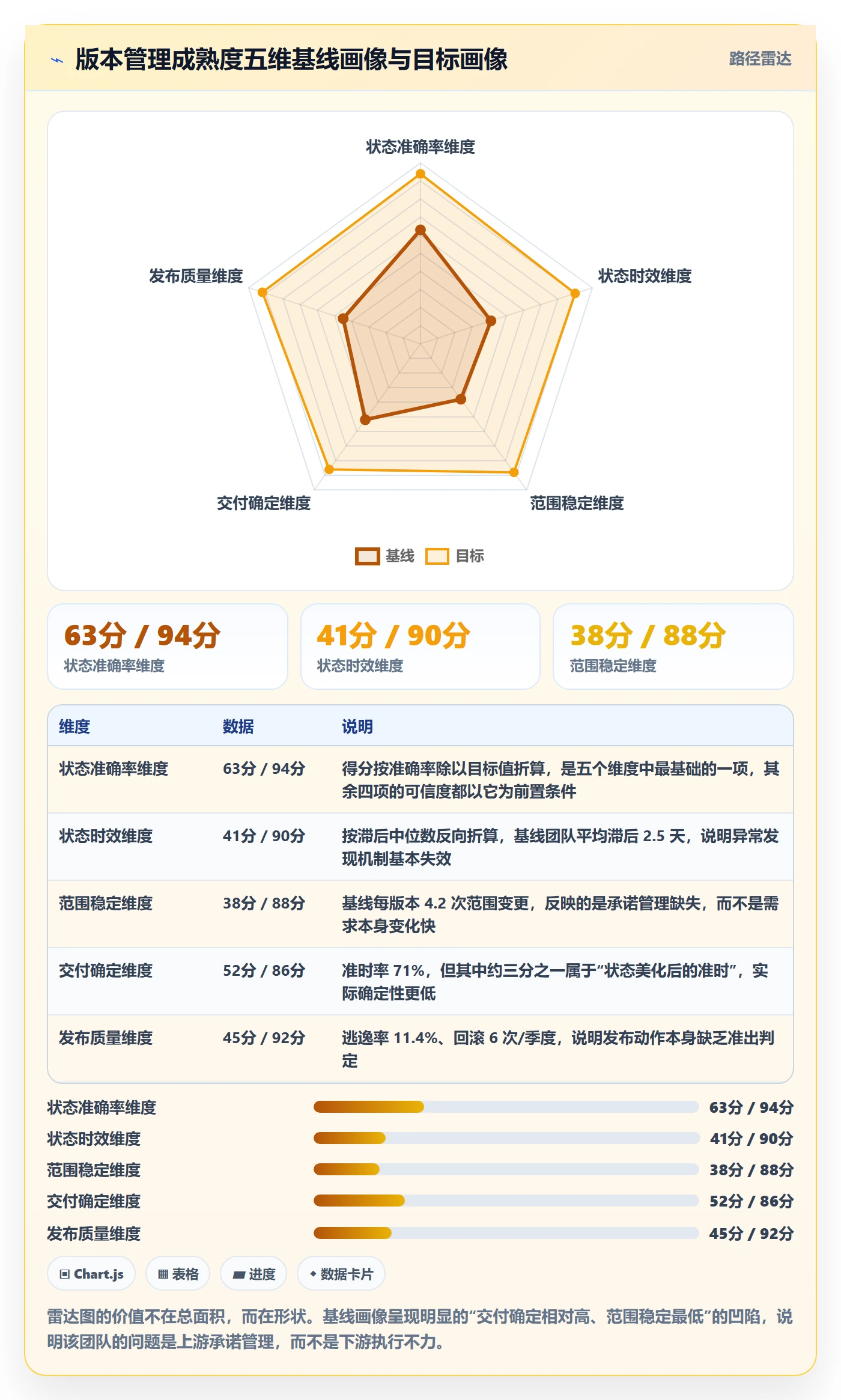 版本状态流程与规范:项目经理版本管理流程优化关键指标