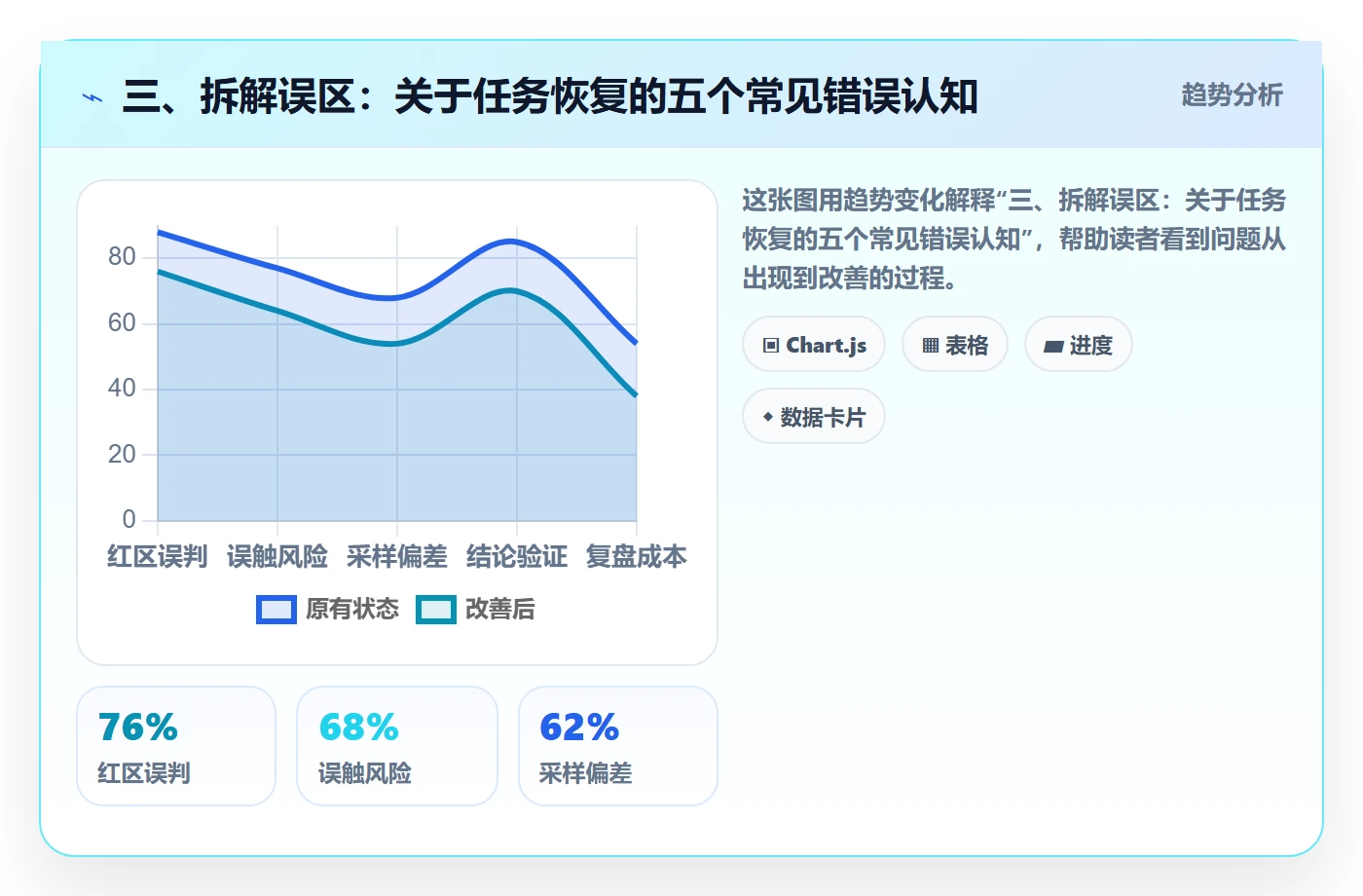 三、拆解误区:关于任务恢复的五个常见错误认知