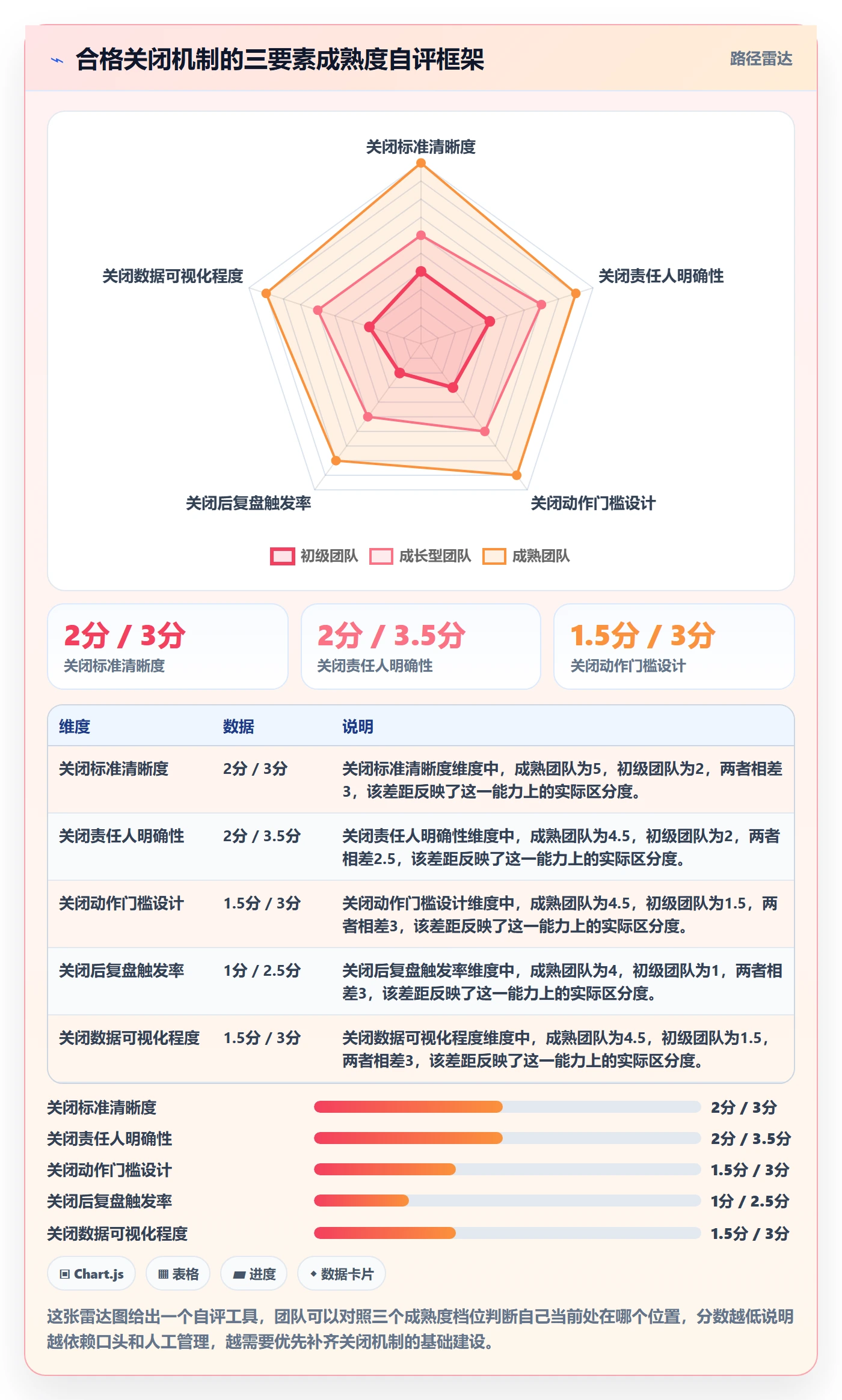 关闭最佳实践:企业管理者任务执行最佳实践,常见问题