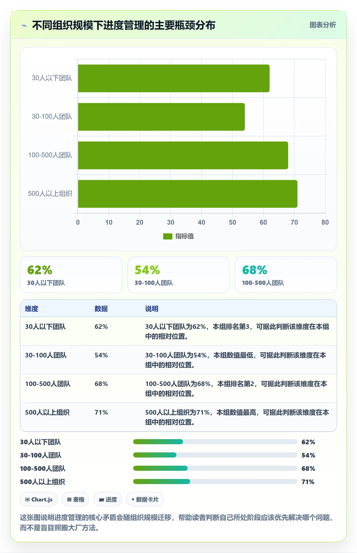 进度管理如何做好任务进度?PMO入门指南与操作步骤