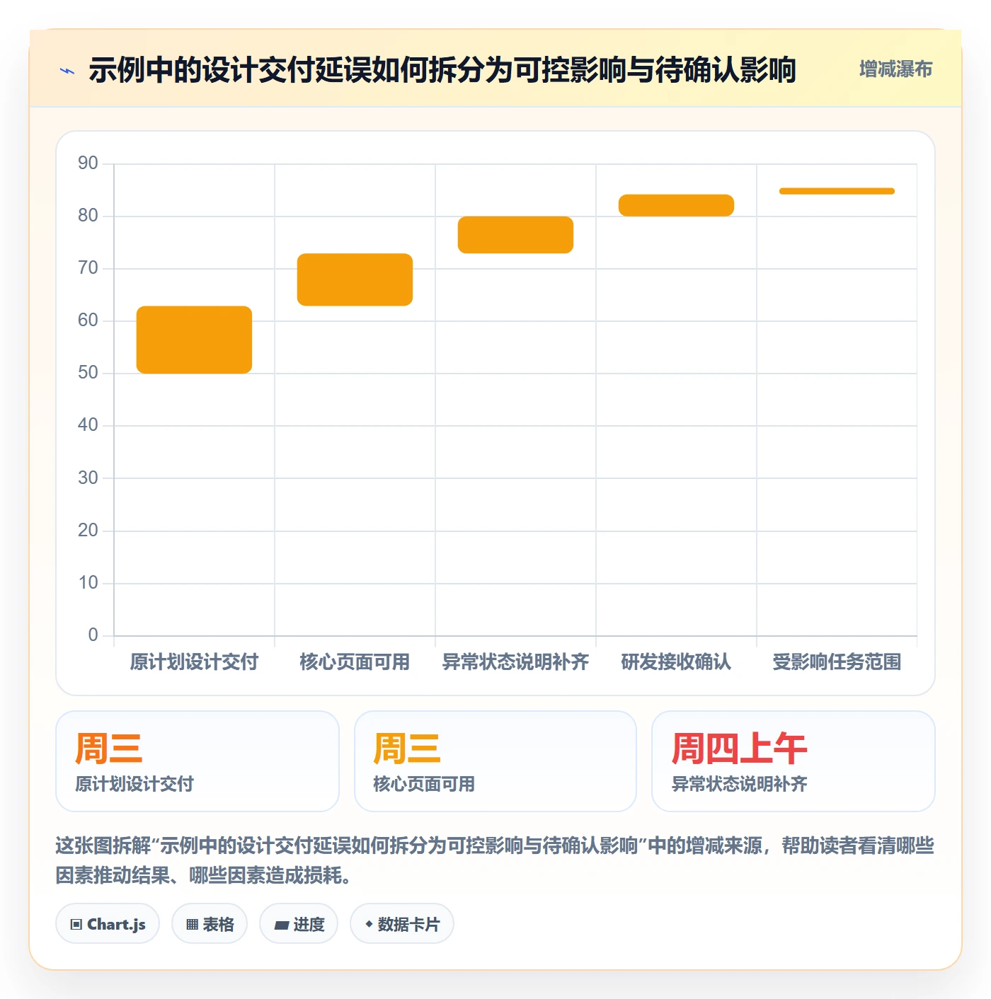 甘特图如何做好依赖关系?跨部门团队协同管理与操作步骤