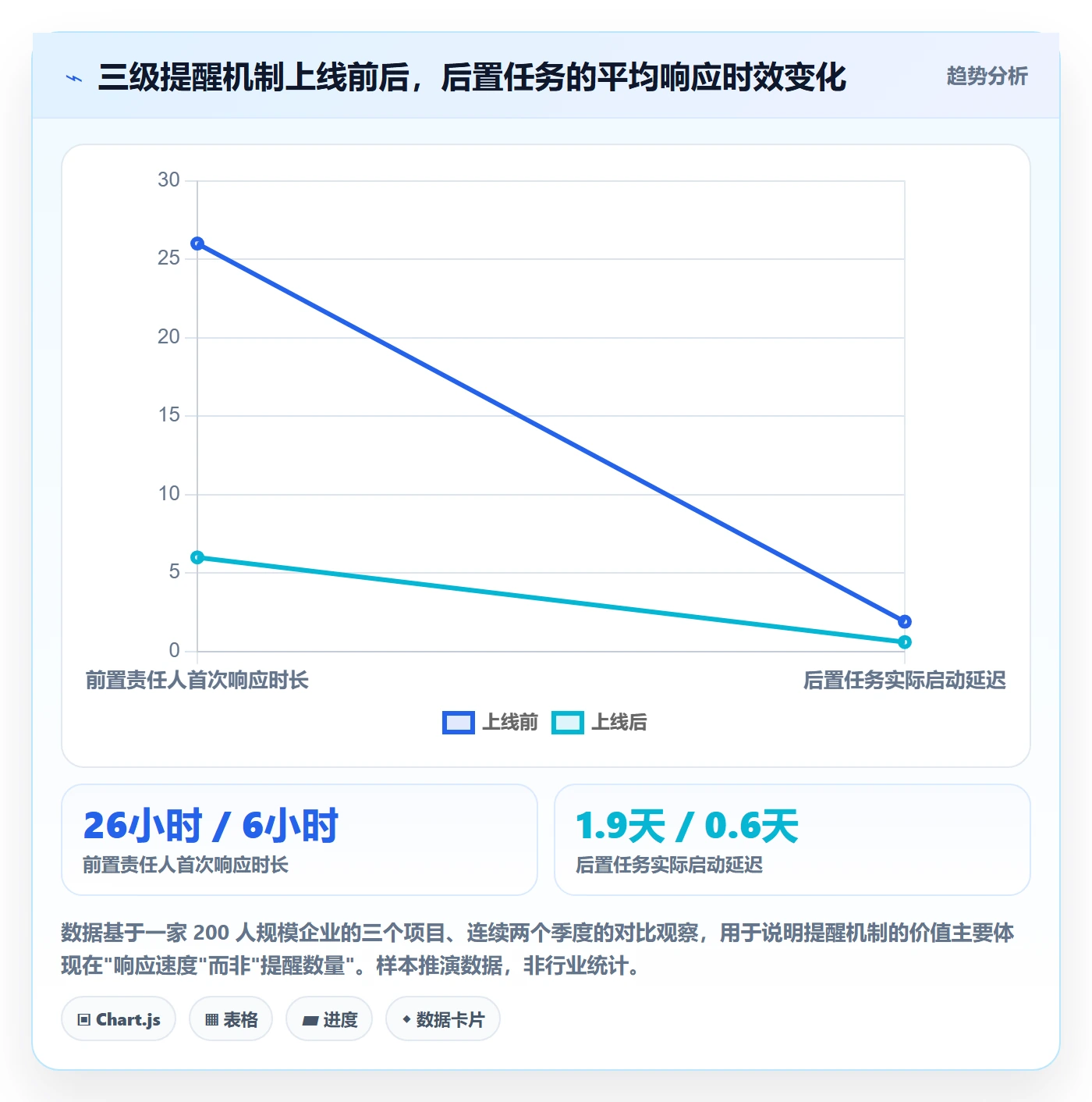 后置任务实操方法:跨部门团队提升任务依赖效率的落地方案方法与模板
