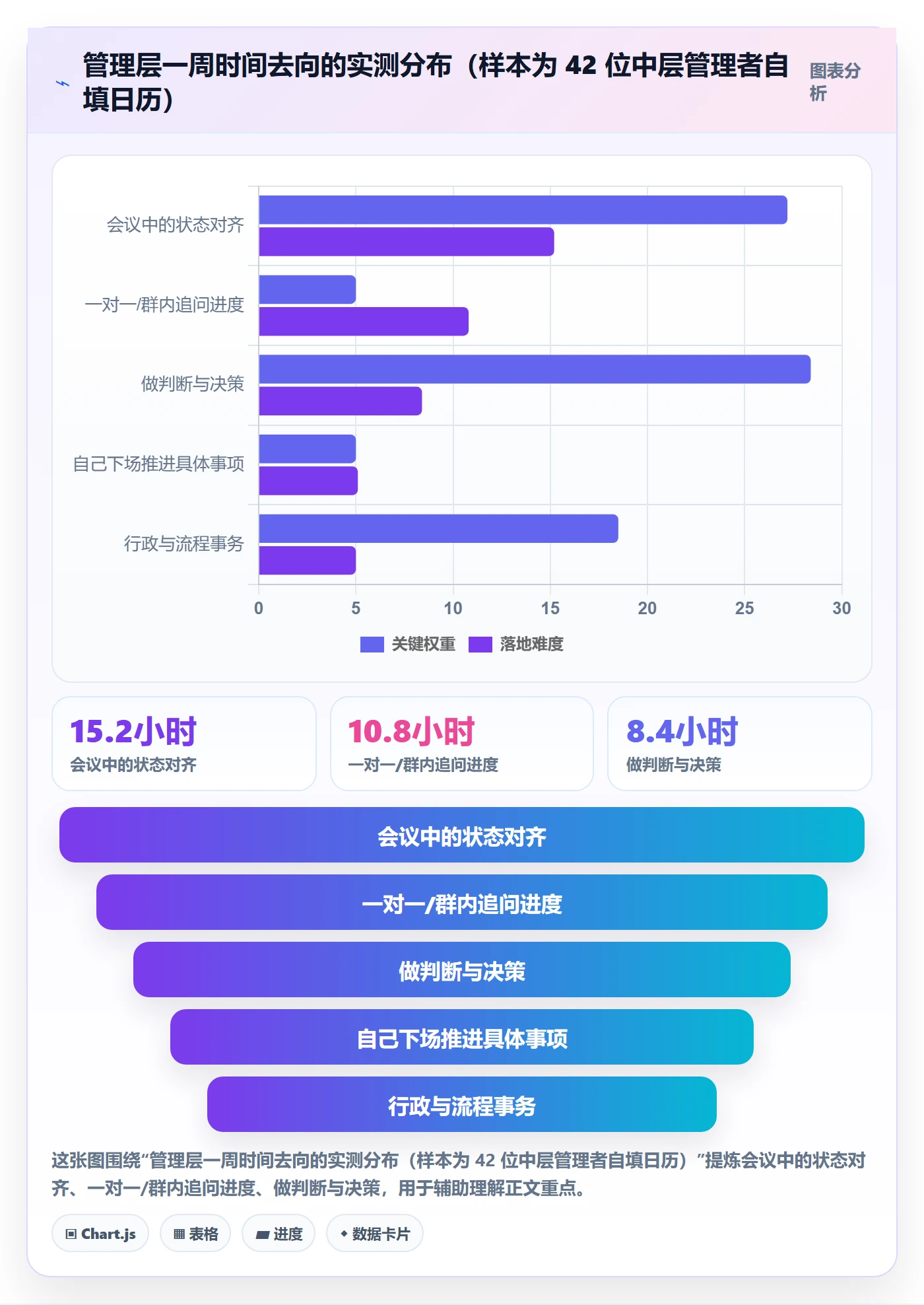 父任务实操方法:管理层提升任务管理效率的入门指南方法与模板