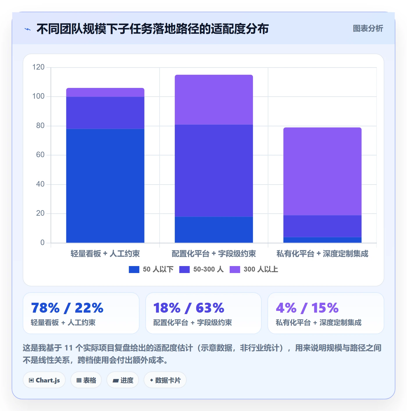 子任务落地方案:跨部门团队开展任务管理的落地方案案例解析
