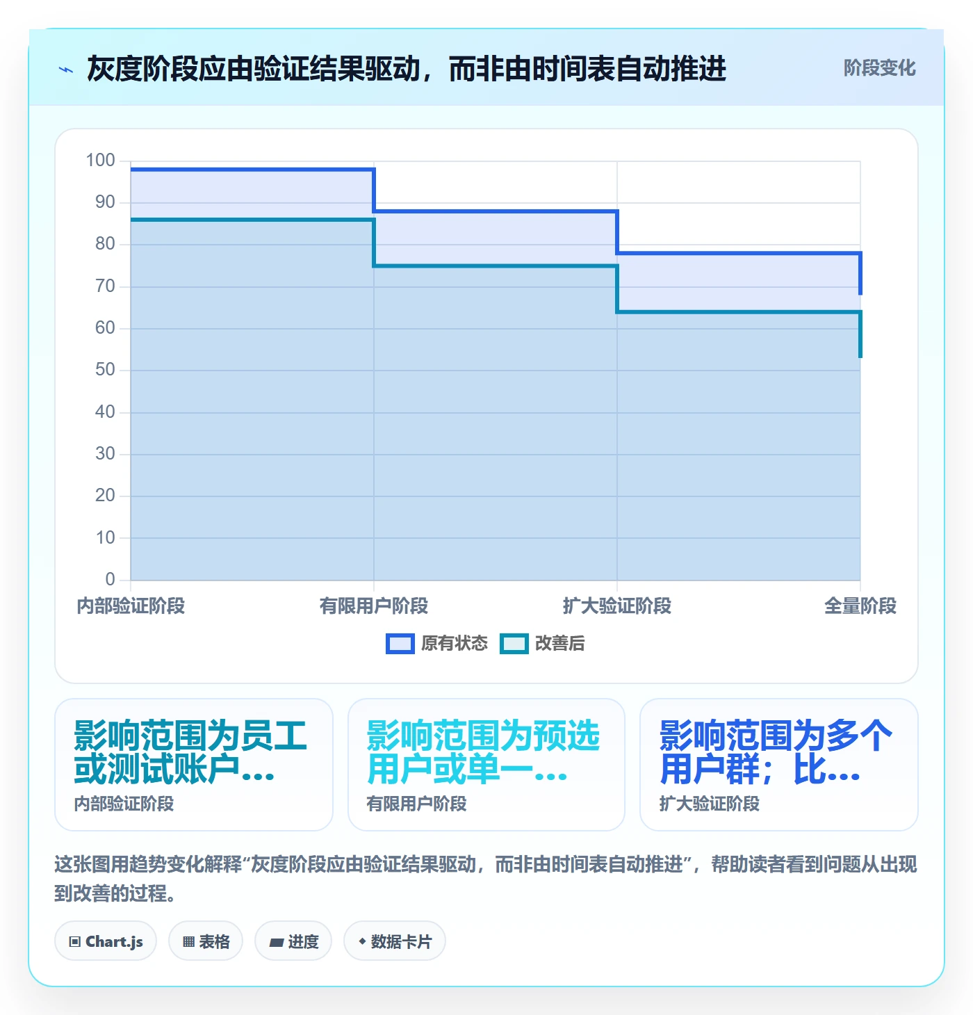 发布管理如何做好灰度发布?项目经理制度设计与操作步骤