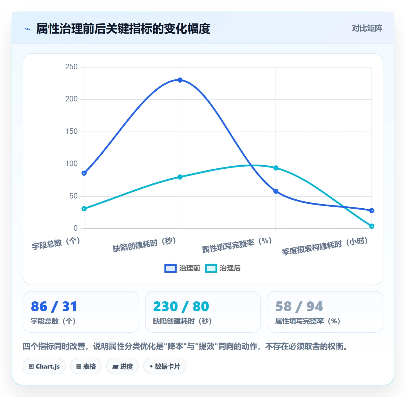 任务属性分类教程:研发团队实操方法,避坑指南