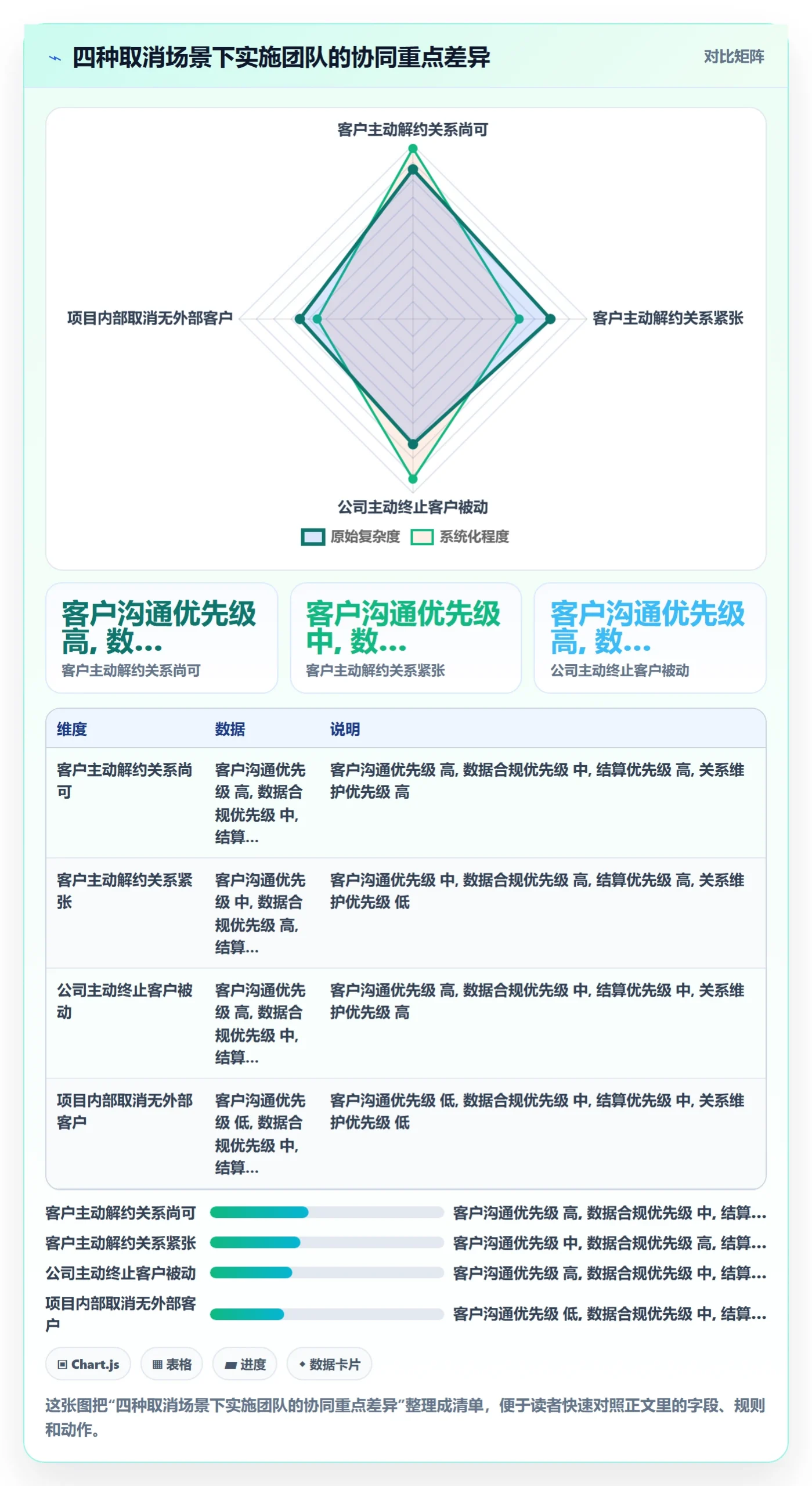 取消落地方案:实施团队开展任务执行的协同管理案例解析