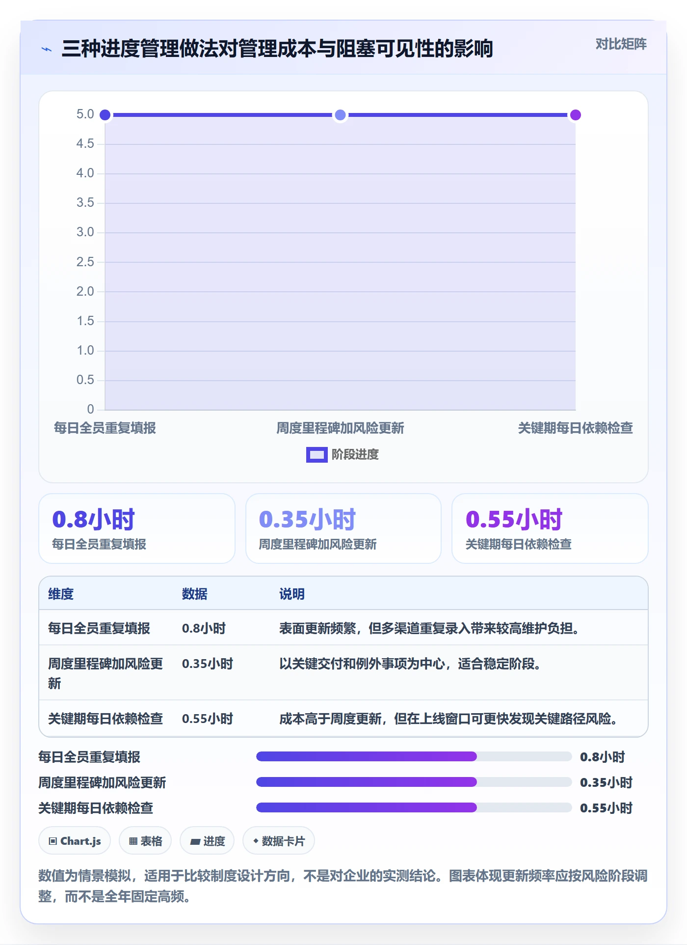 追踪实操方法：跨部门团队提升进度跟踪效率的制度设计方法与模板