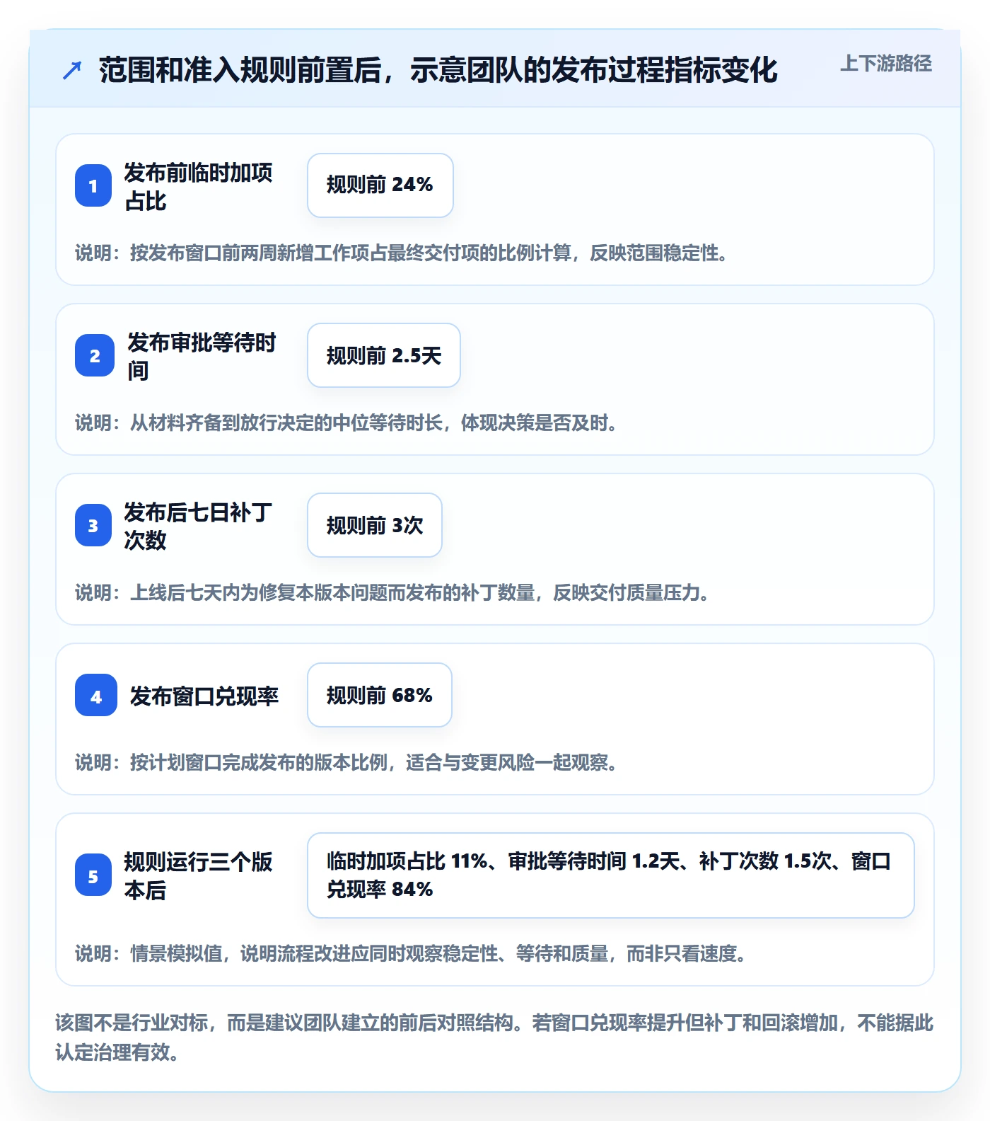 Release实操方法：PMO提升版本管理效率的实操方法方法与模板