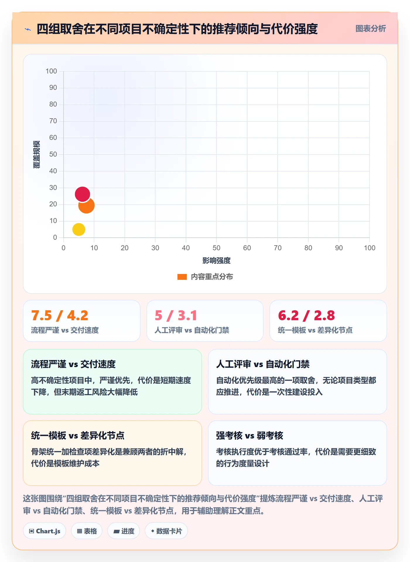 节点验收最佳实践:项目成员里程碑制度设计,常见问题