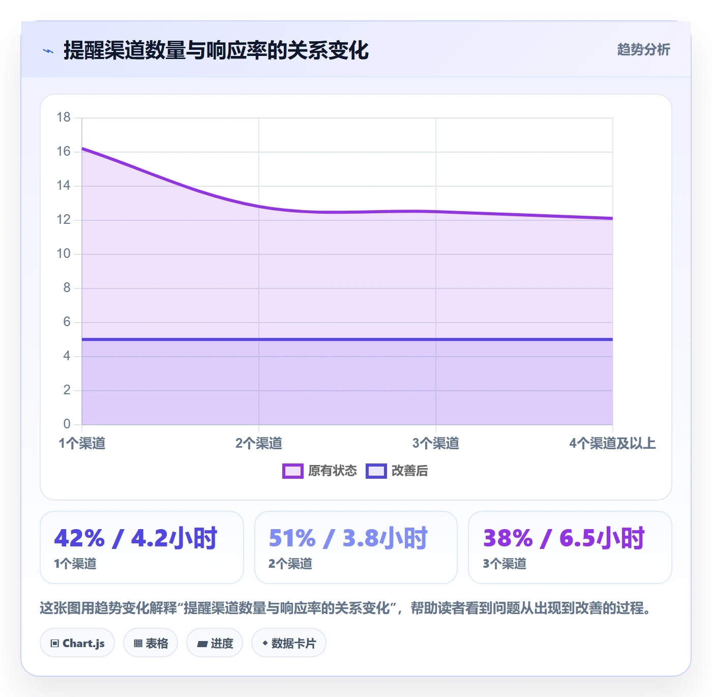 到期提醒管理方法大全:项目经理任务提醒效率提升落地清单
