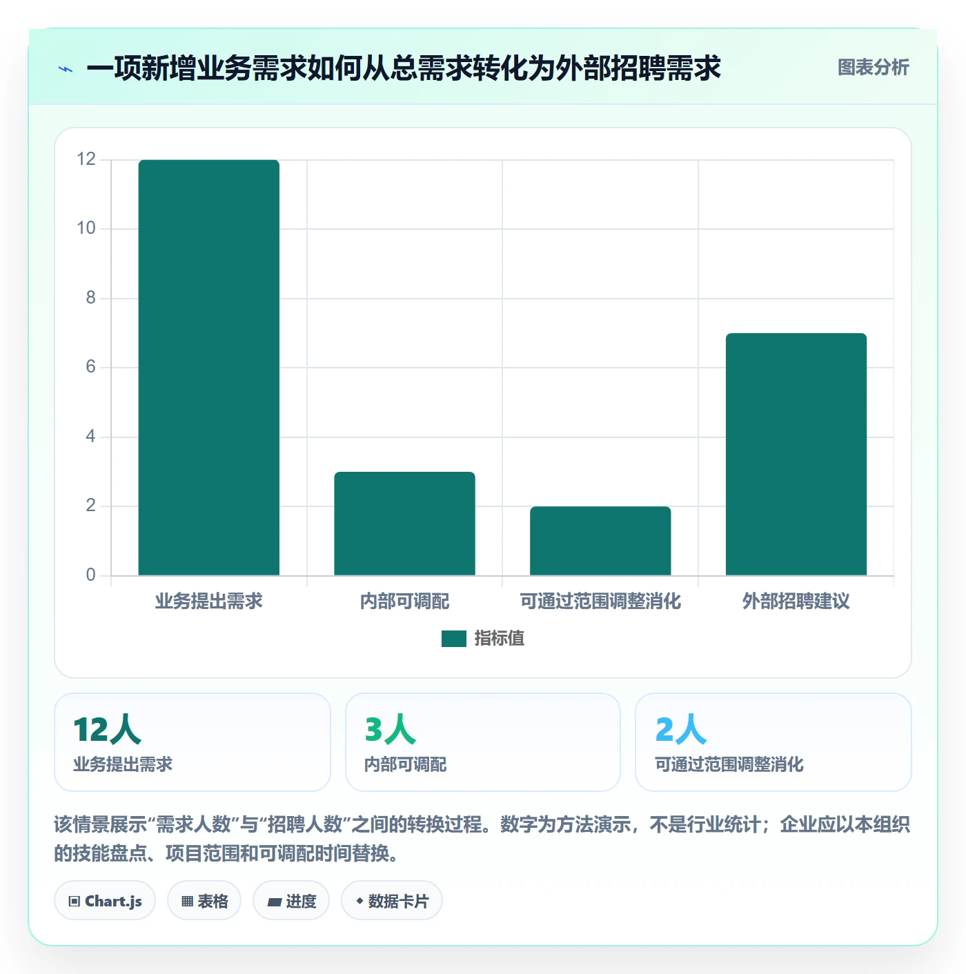 人力规划实操方法:管理层提升人力资源计划效率的风险控制方法与模板