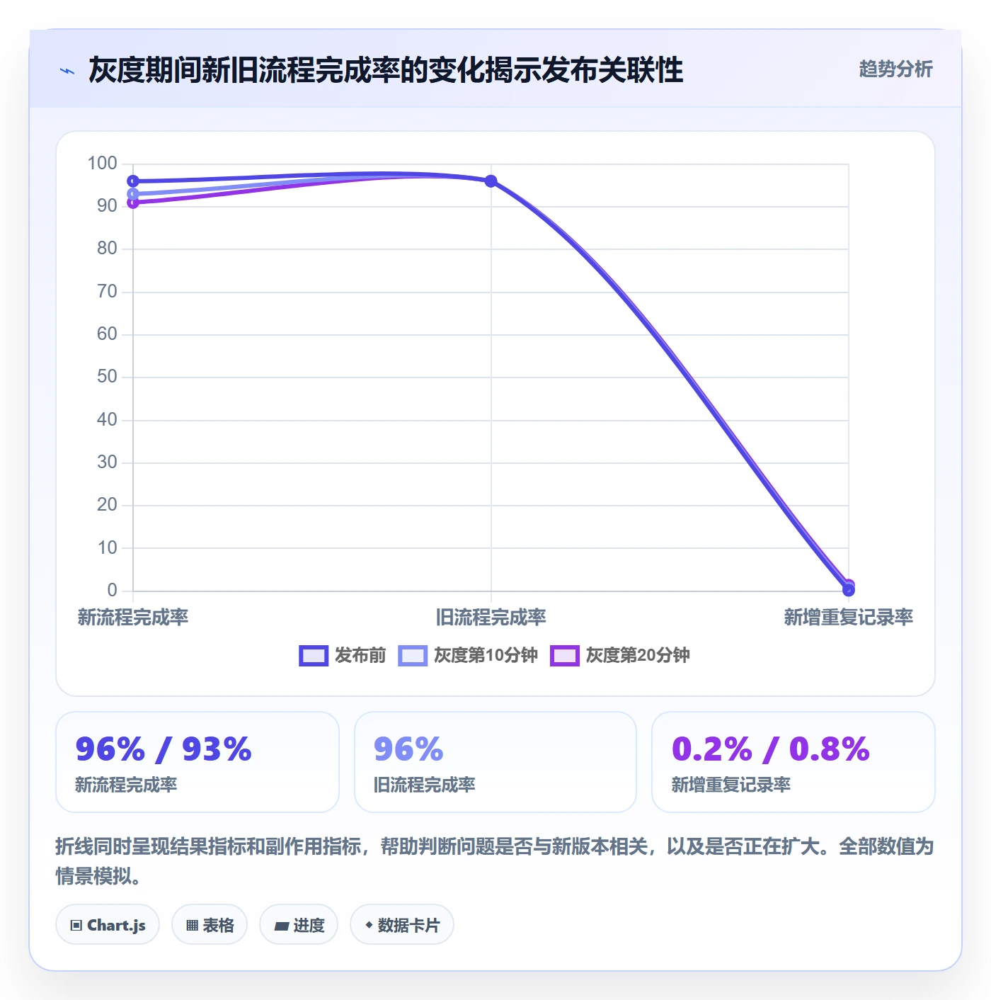 回滚最佳实践：产品经理发布管理最佳实践，常见问题