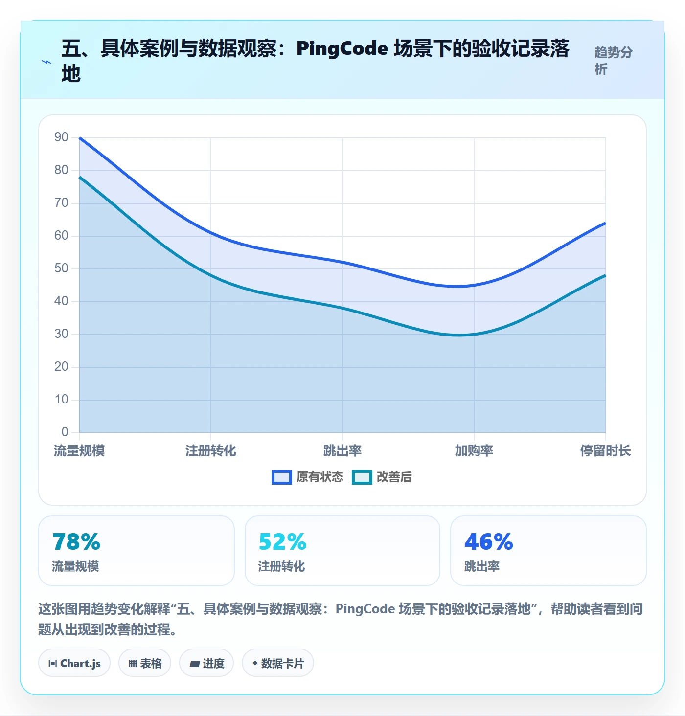 五、具体案例与数据观察：PingCode 场景下的验收记录落地