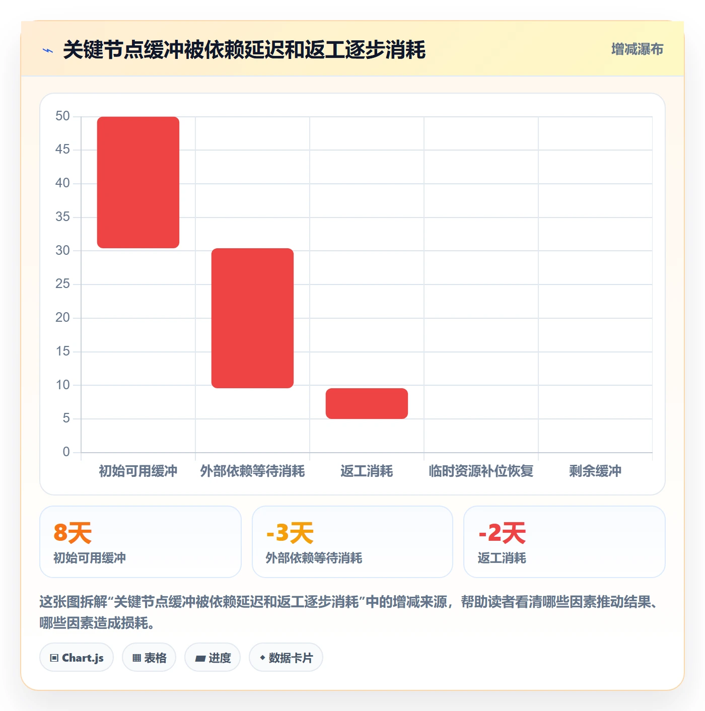 进度日志流程与规范:企业管理者进度跟踪制度设计关键指标