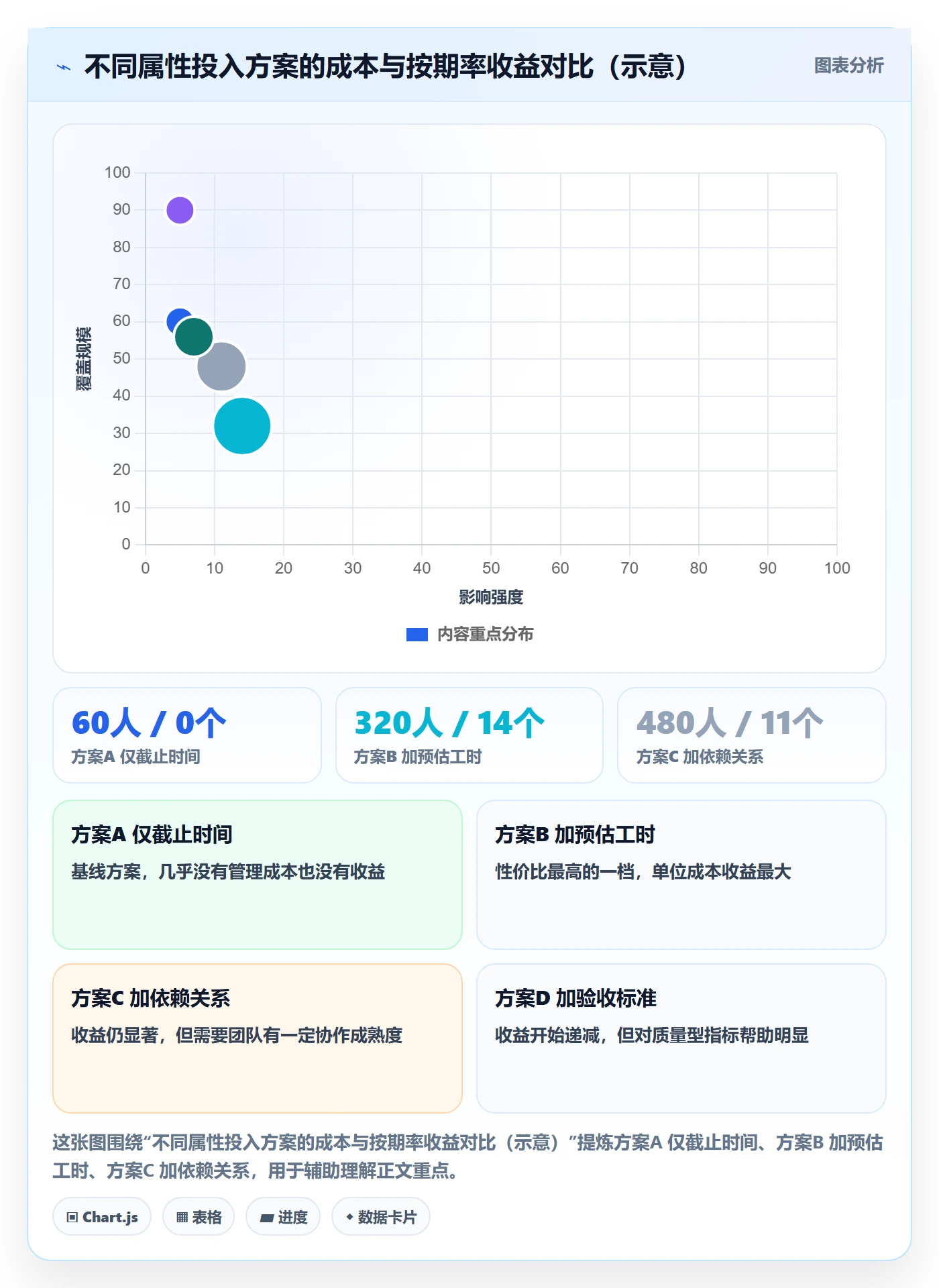 截止时间实操方法:研发团队提升任务属性效率的流程优化方法与模板
