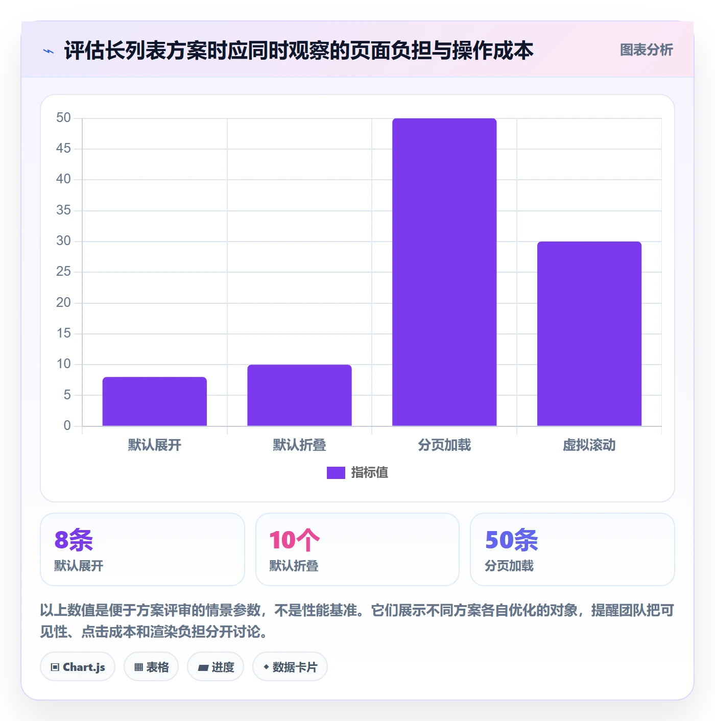 分组管理指南:产品经理如何做好列表视图,入门指南全流程