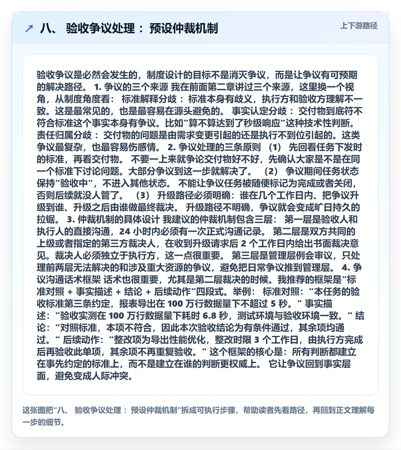 八、 验收争议处理 :预设仲裁机制