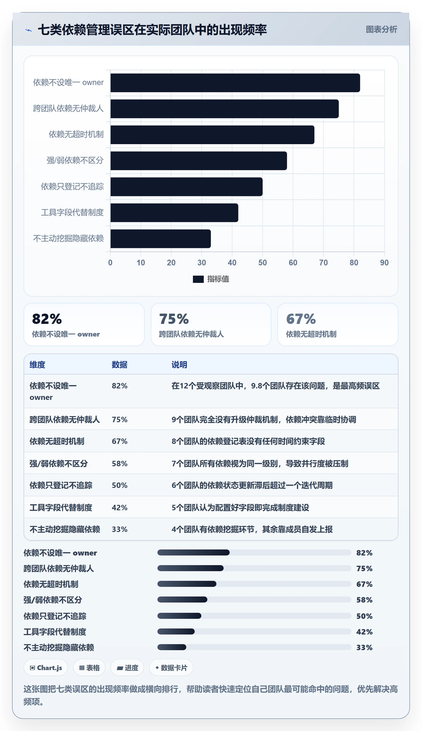 任务依赖SS教程:产品经理制度设计,避坑指南