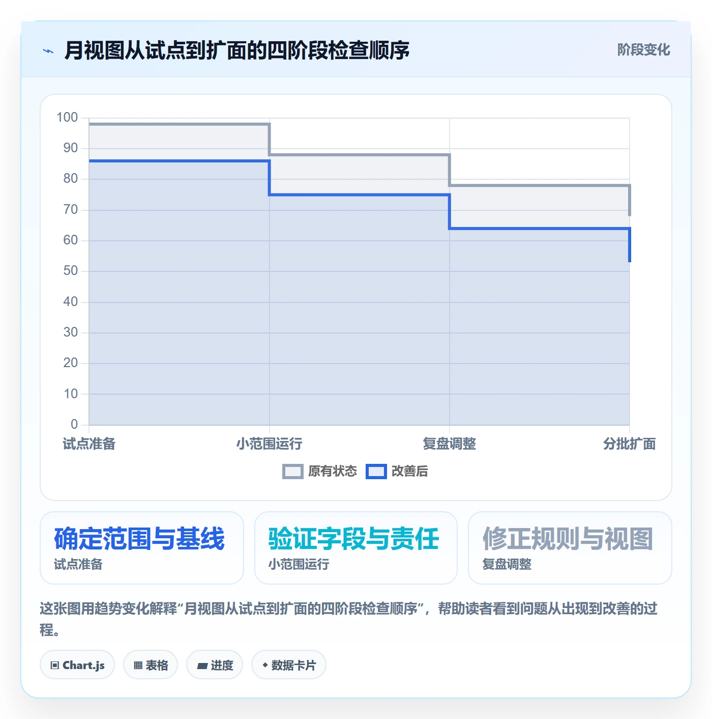月视图落地方案:跨部门团队开展日历视图的入门指南案例解析