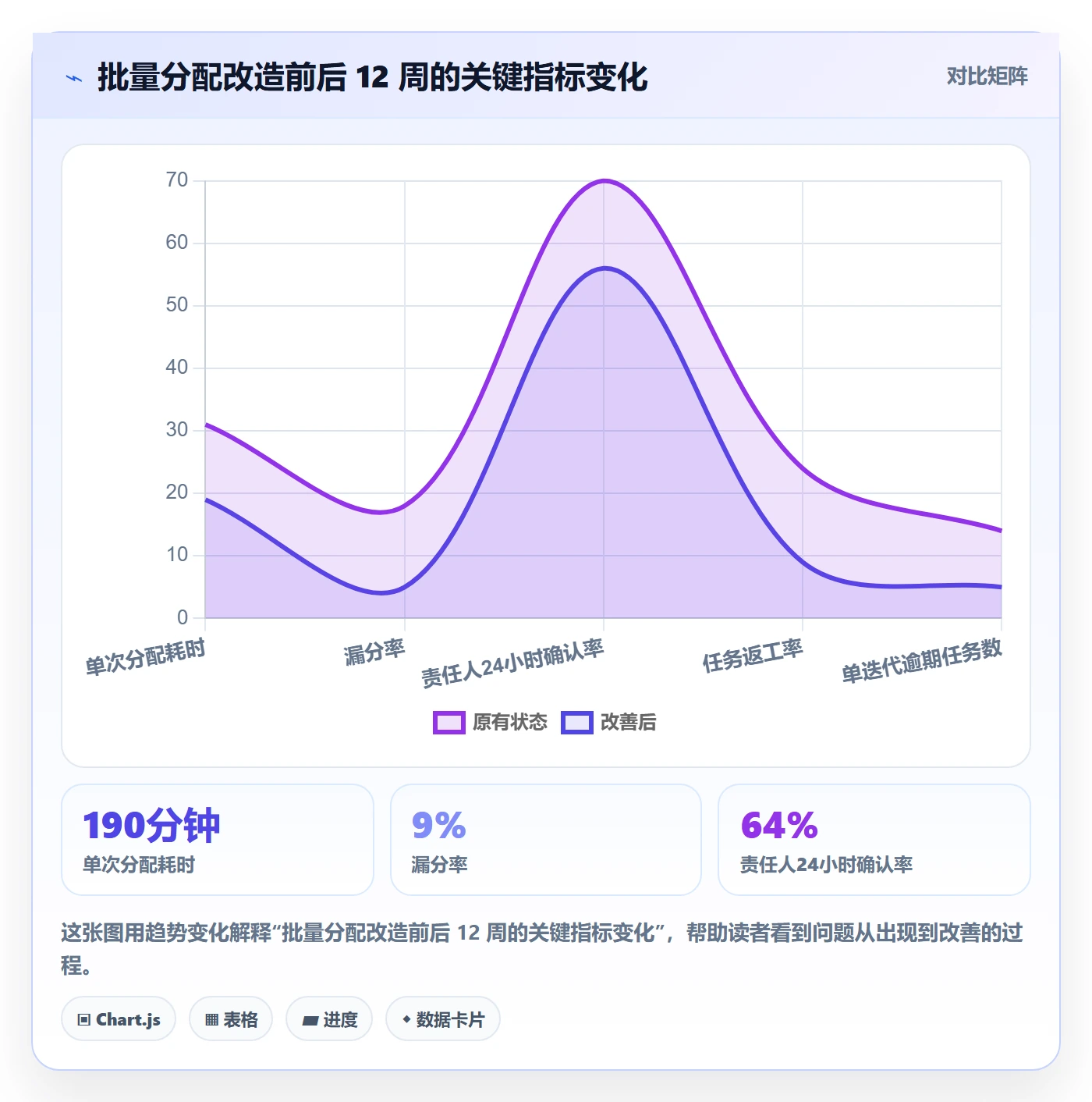 批量分配怎么做?企业管理者实操方法:任务分派从0到1
