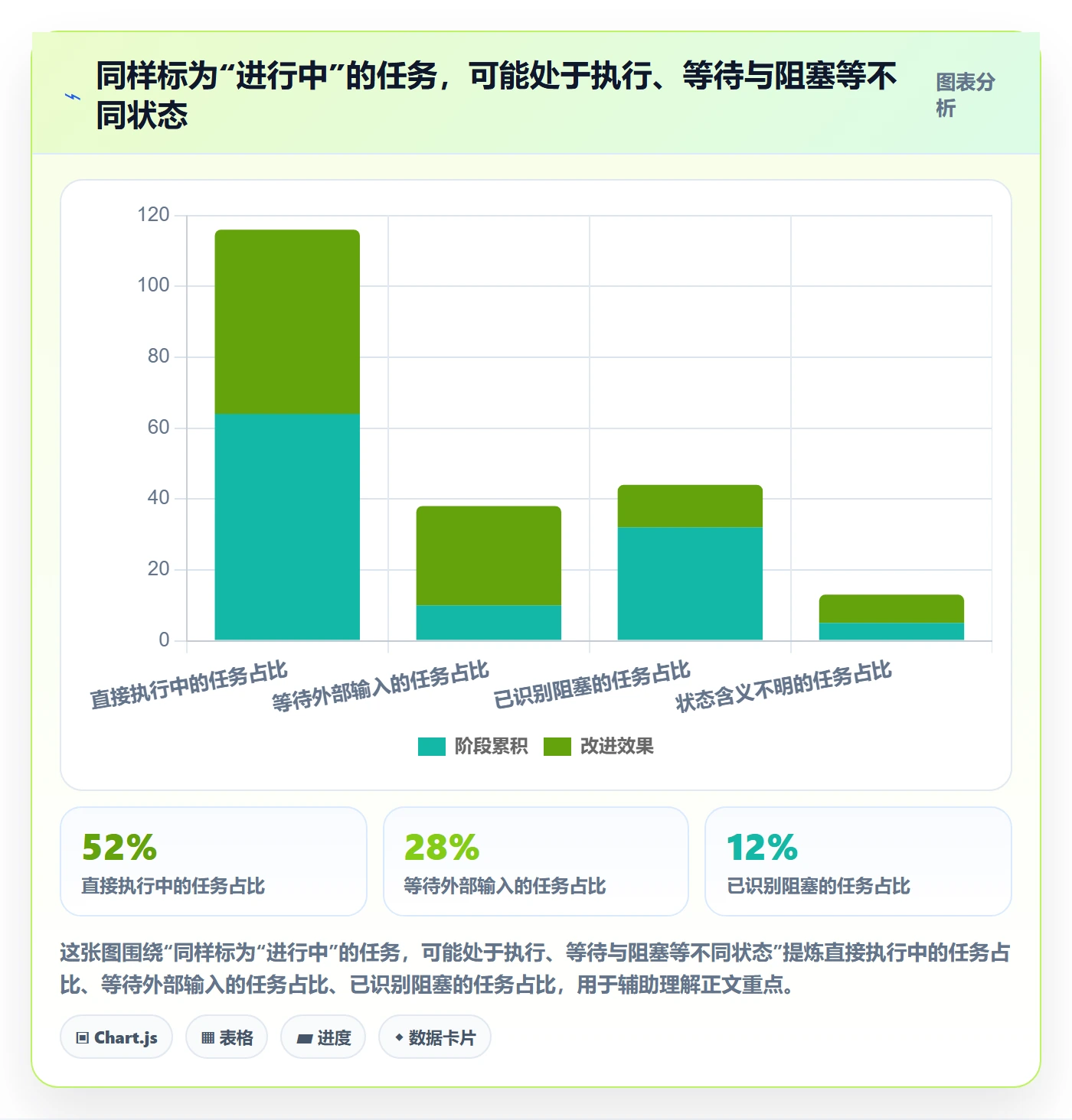 看板进行中全流程：跨部门团队风险控制与一文讲清