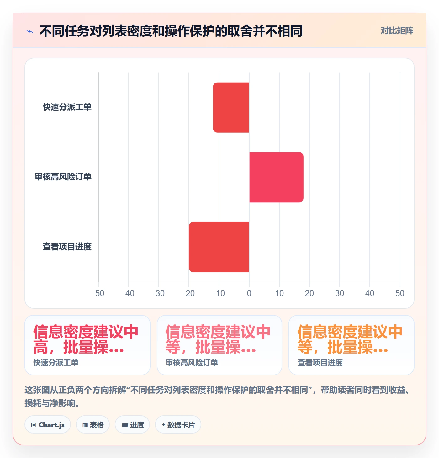 搜索最佳实践:产品经理列表视图效率提升,常见问题