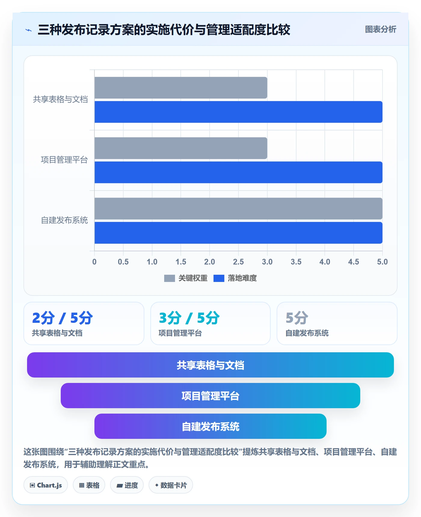 发布记录管理指南:PMO如何做好发布管理,最佳实践全流程