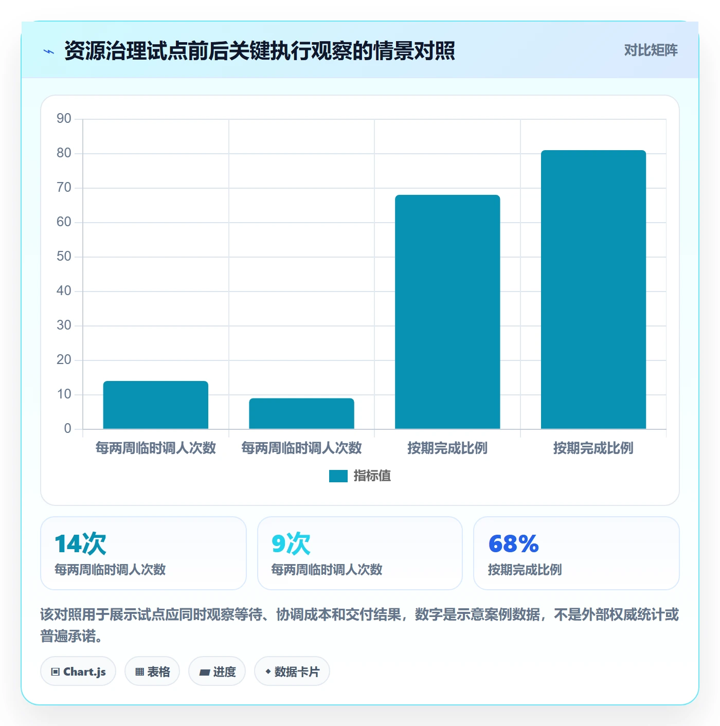 资源占用落地方案:企业管理者开展资源管理的效率提升案例解析