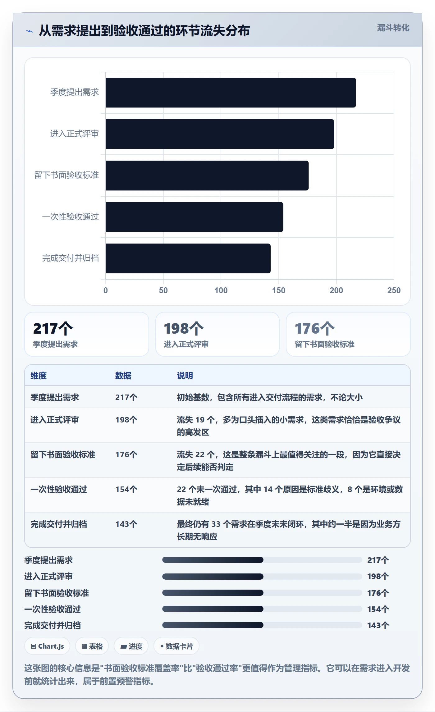 任务验收验收标准全流程：管理层入门指南与一文讲清