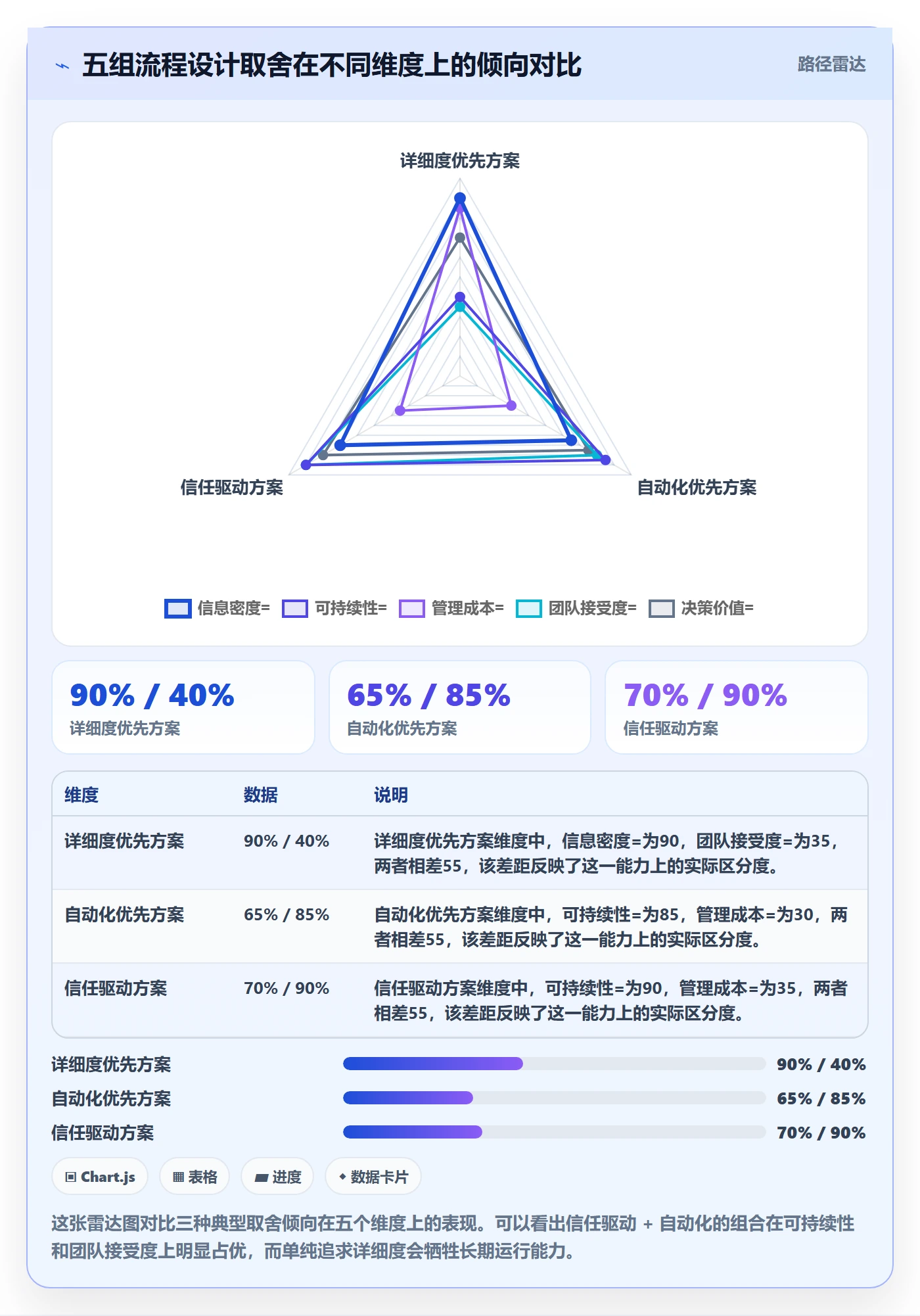 进度跟踪进度日志全流程：项目经理最佳实践与一文讲清