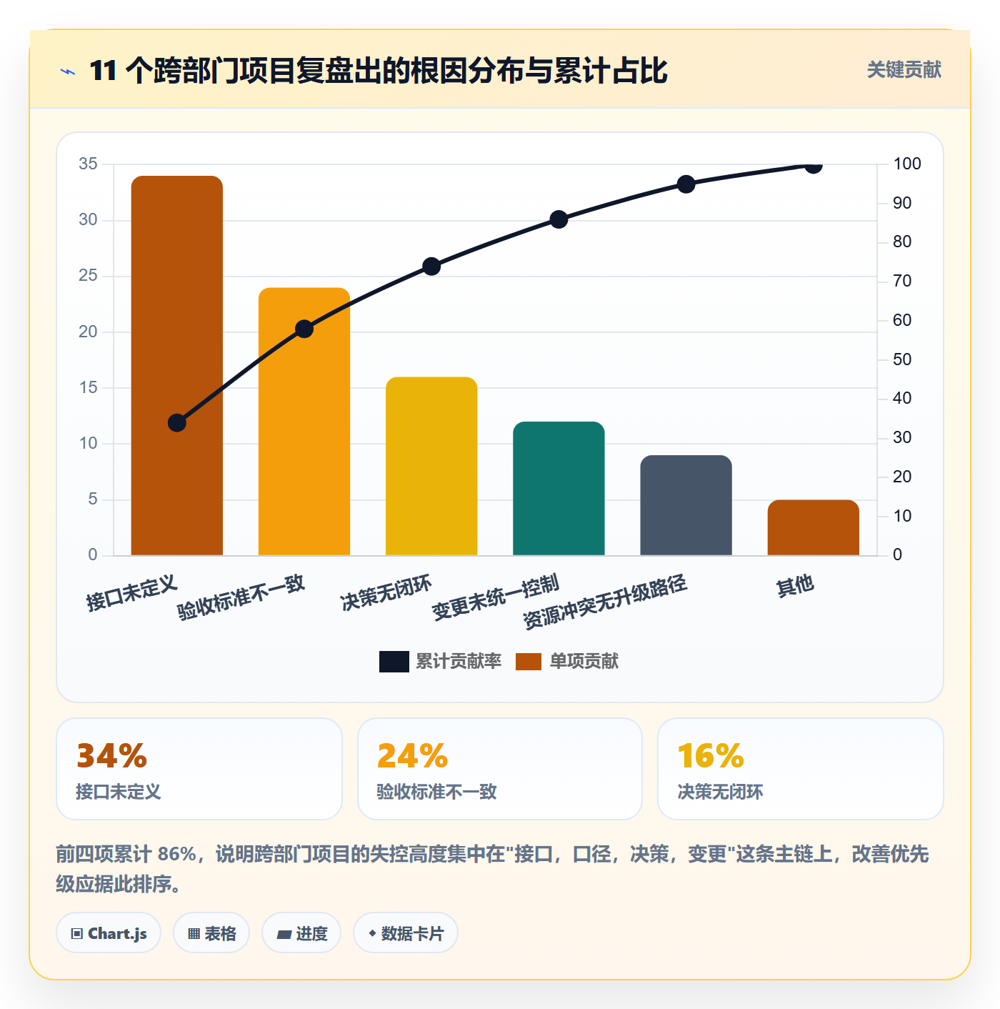 子计划流程与规范:跨部门团队项目规划最佳实践关键指标