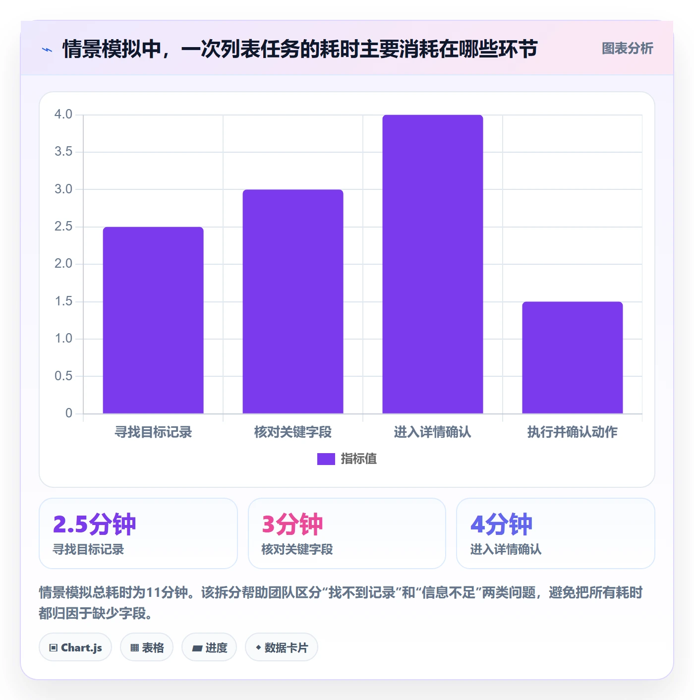 自定义列落地方案：产品经理开展列表视图的效率提升案例解析