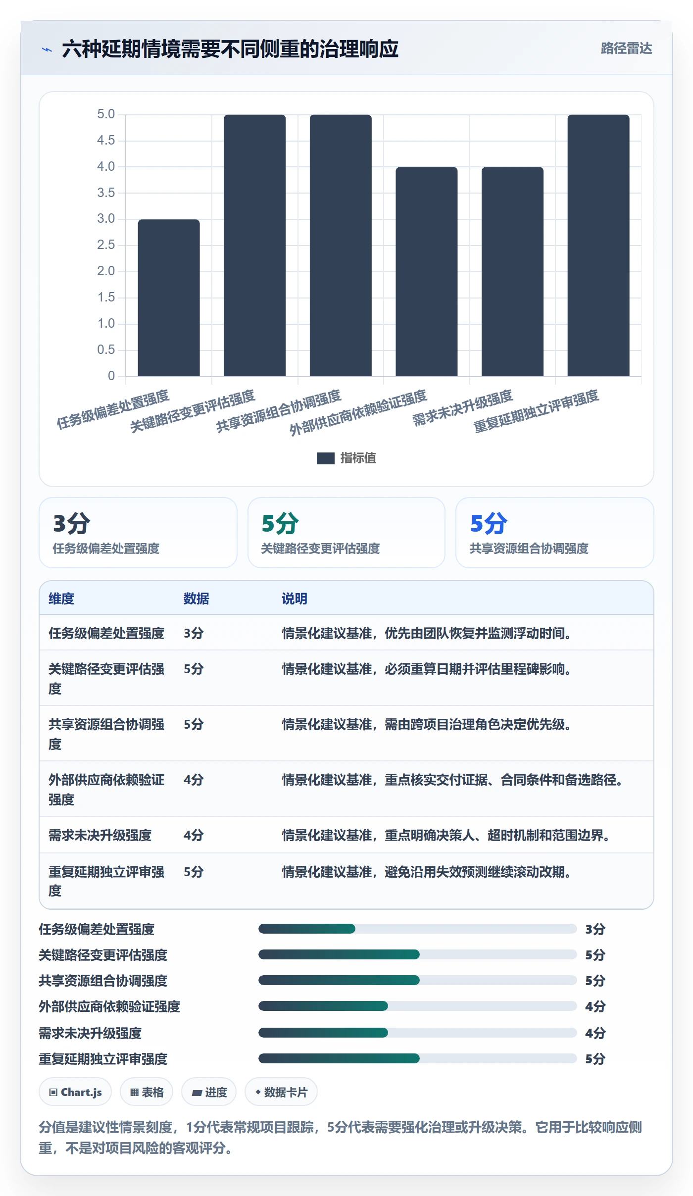 延期管理延期全流程：PMO风险控制与一文讲清