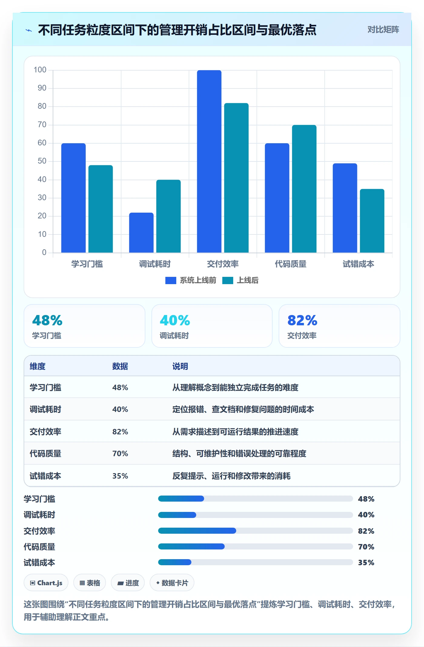 多人任务最佳实践:研发团队任务分派落地方案,常见问题