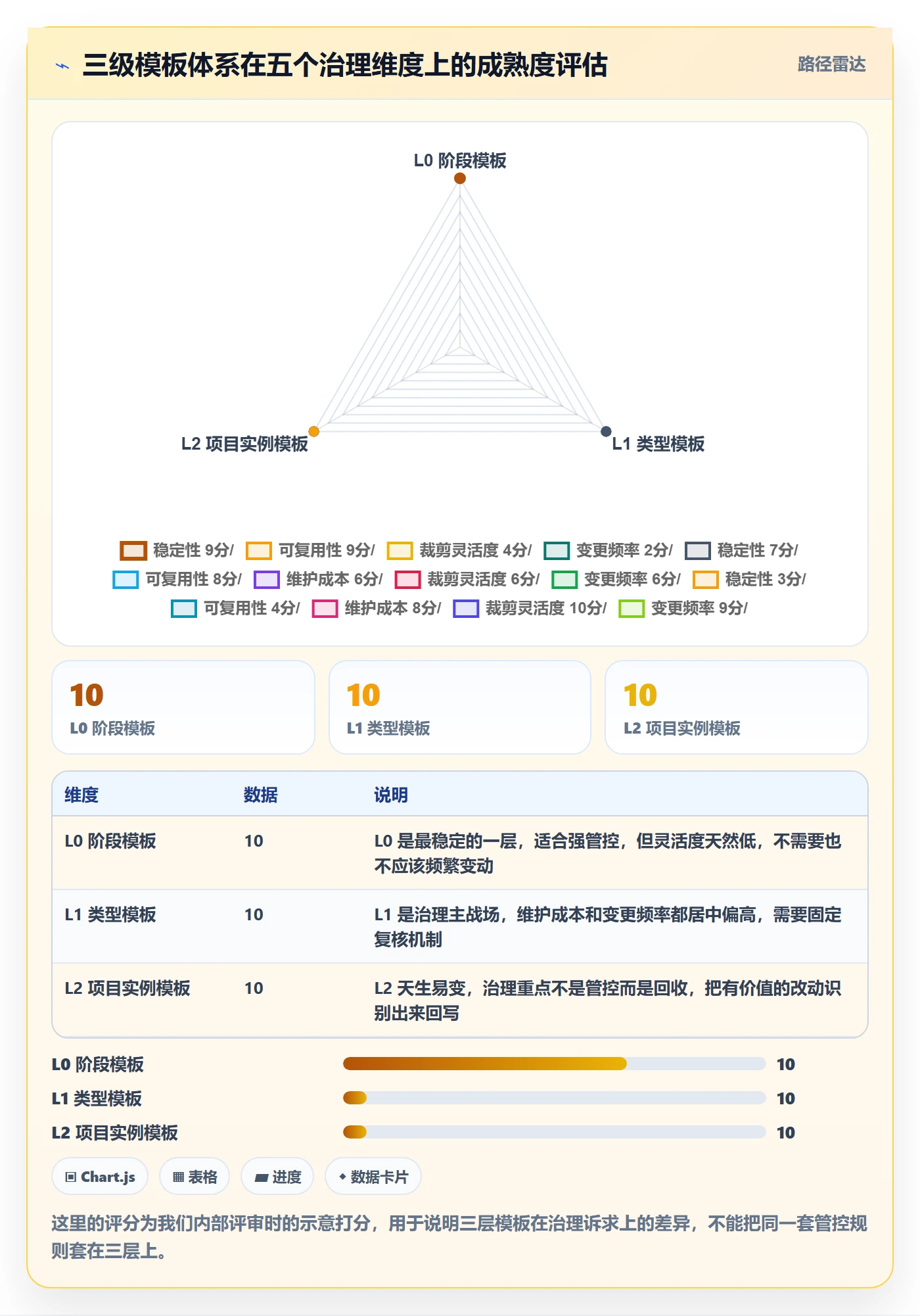 项目模板最佳实践:项目经理项目模板流程优化,常见问题