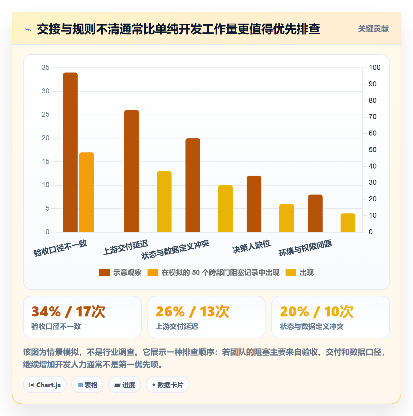 敏捷项目Feature教程:跨部门团队实操方法,避坑指南