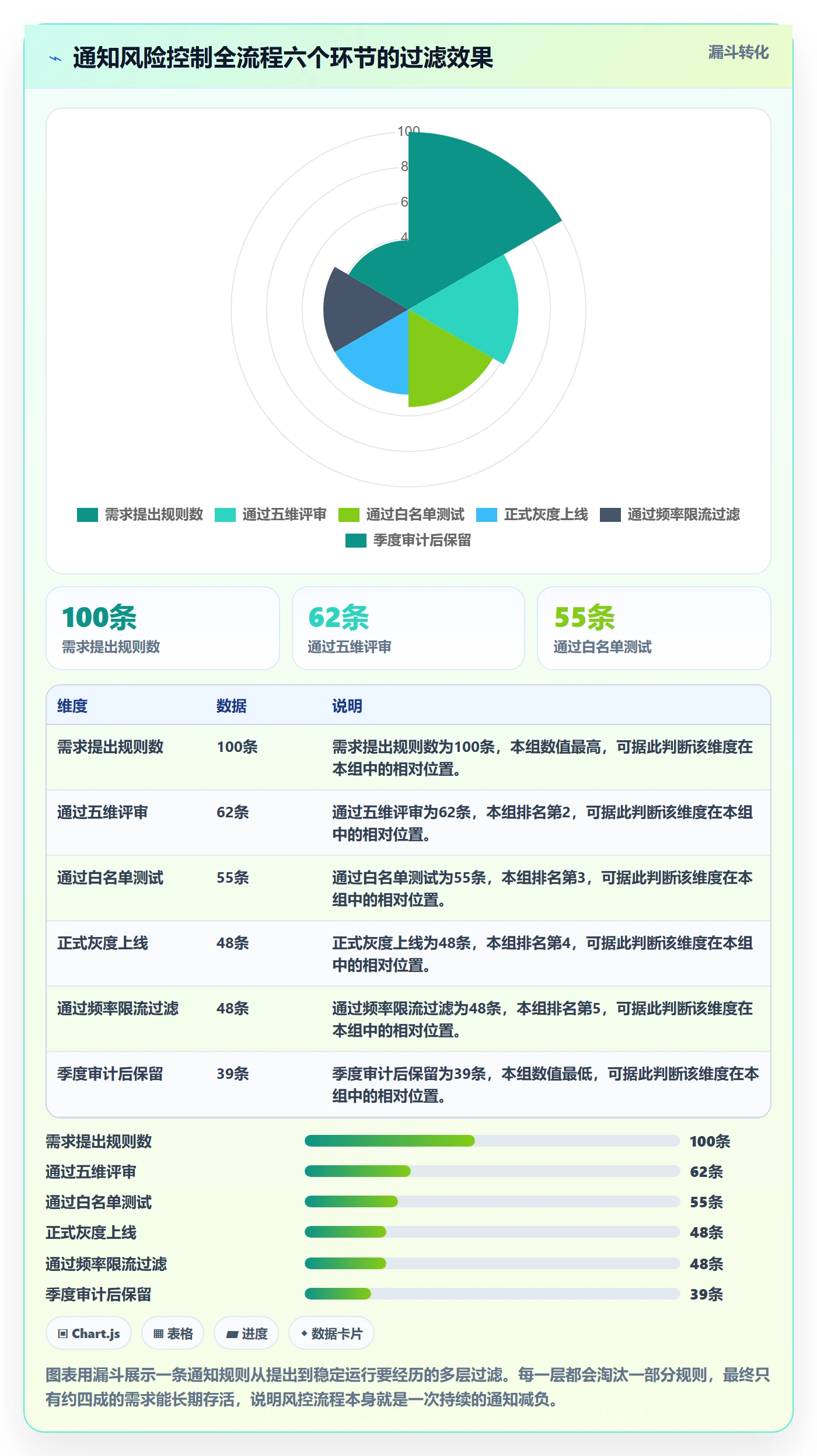 消息通知管理指南:产品经理如何做好任务提醒,风险控制全流程