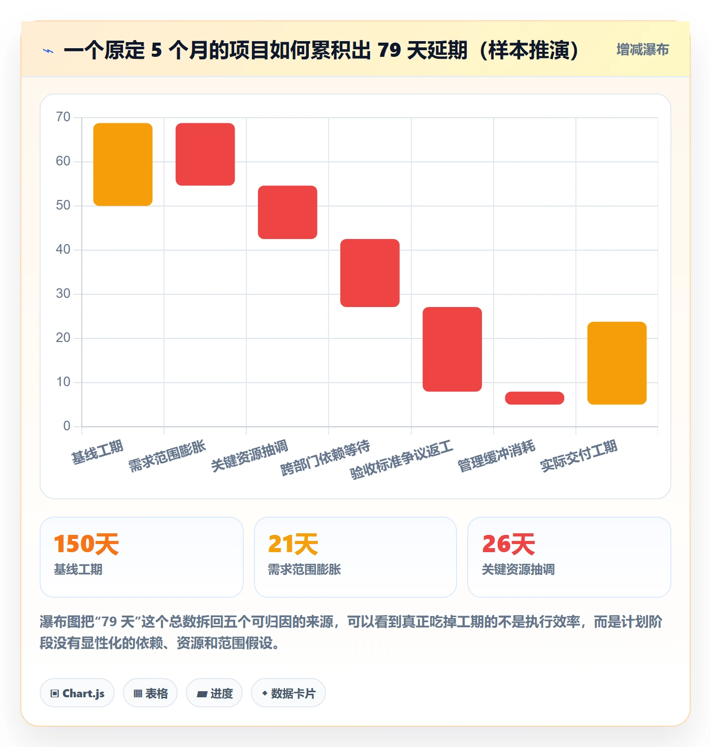 实施计划最佳实践：PMO项目规划风险控制，常见问题