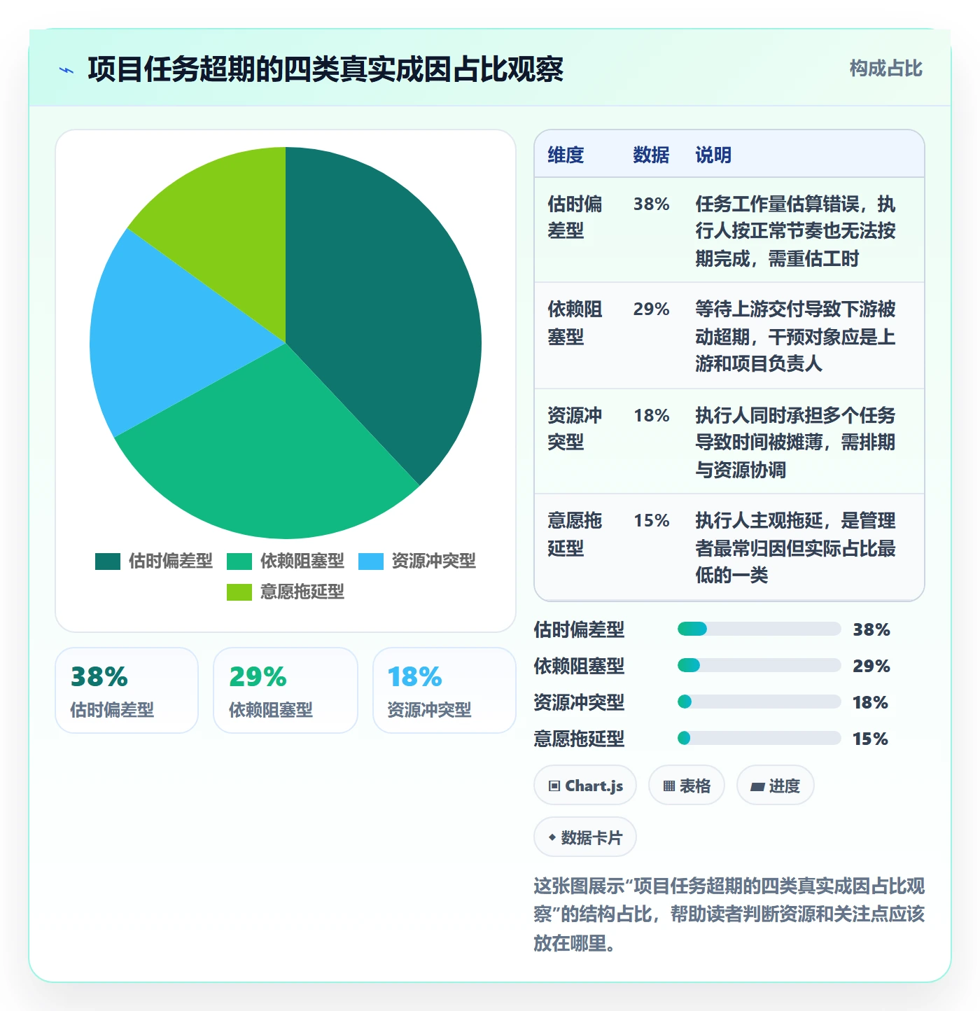 超期提醒实操方法:企业管理者提升任务提醒效率的风险控制方法与模板