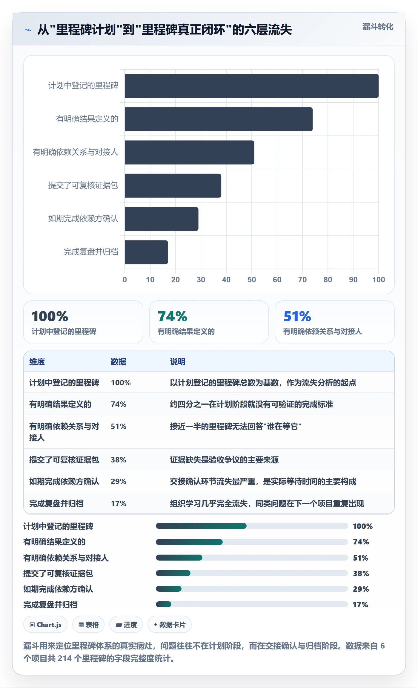 里程碑怎么做?项目成员协同管理:里程碑从0到1