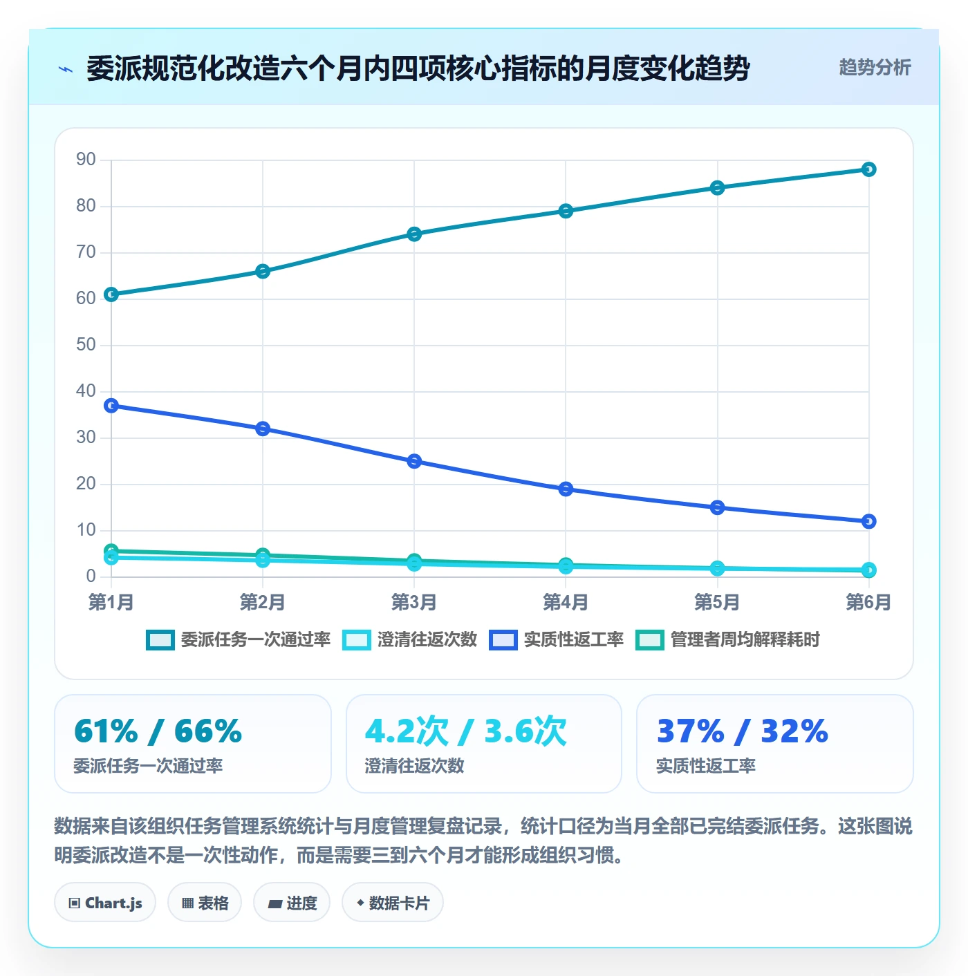 委派实操方法:管理层提升任务分派效率的风险控制方法与模板
