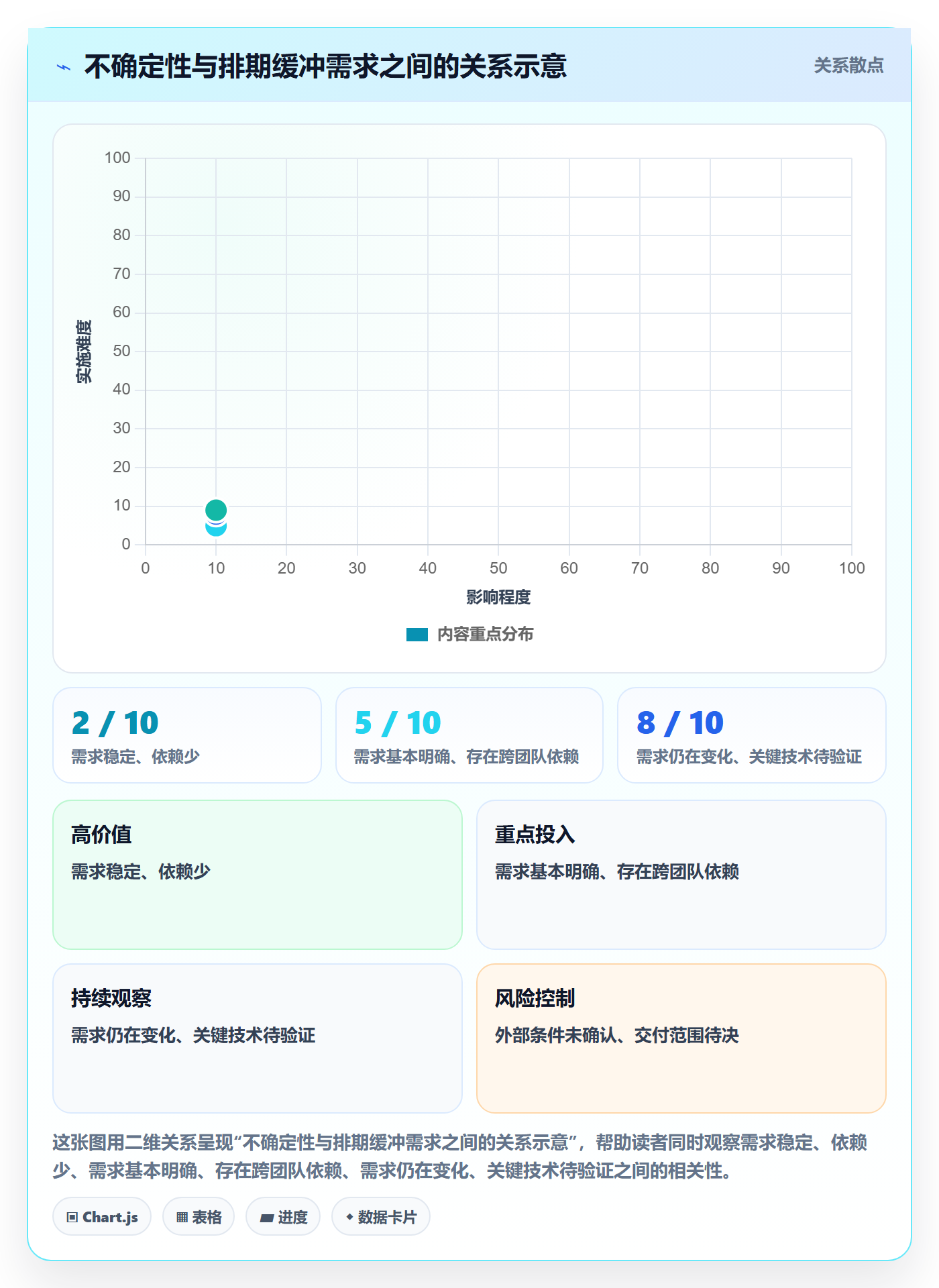 计划安排管理指南:研发团队如何做好日历视图,流程优化全流程