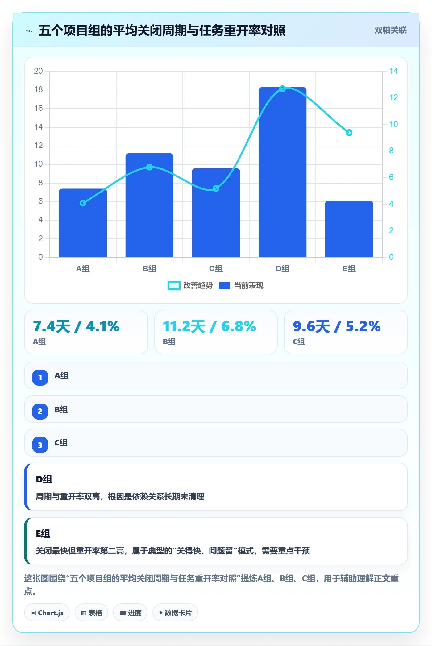 关闭最佳实践:PMO任务执行落地方案,常见问题