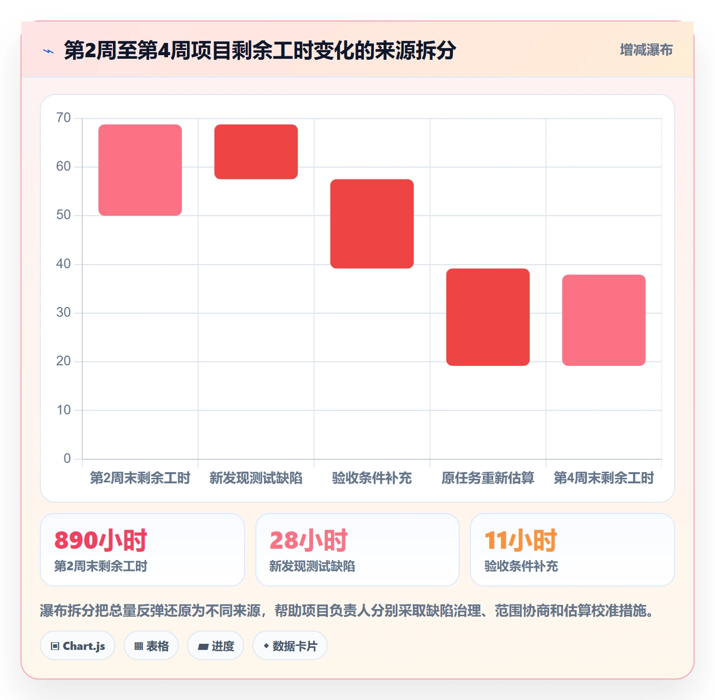 剩余工时落地方案：项目成员开展工时管理的数据分析案例解析