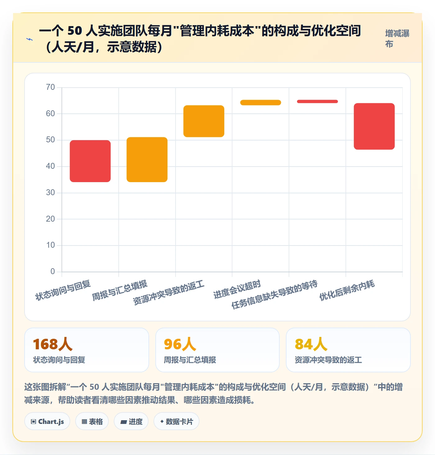 关注人怎么做？实施团队最佳实践：任务管理从0到1