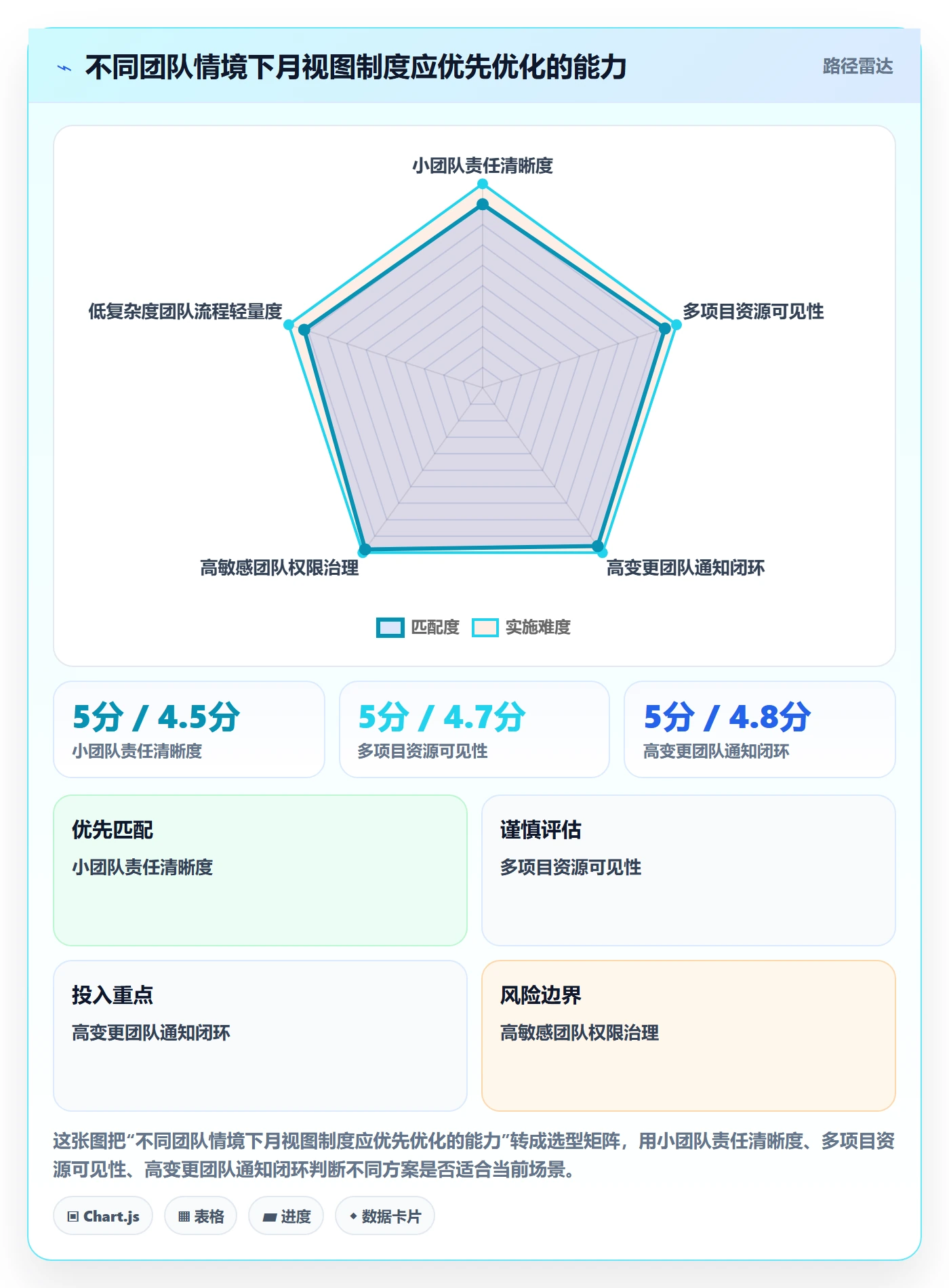 月视图流程与规范:实施团队日历视图制度设计关键指标