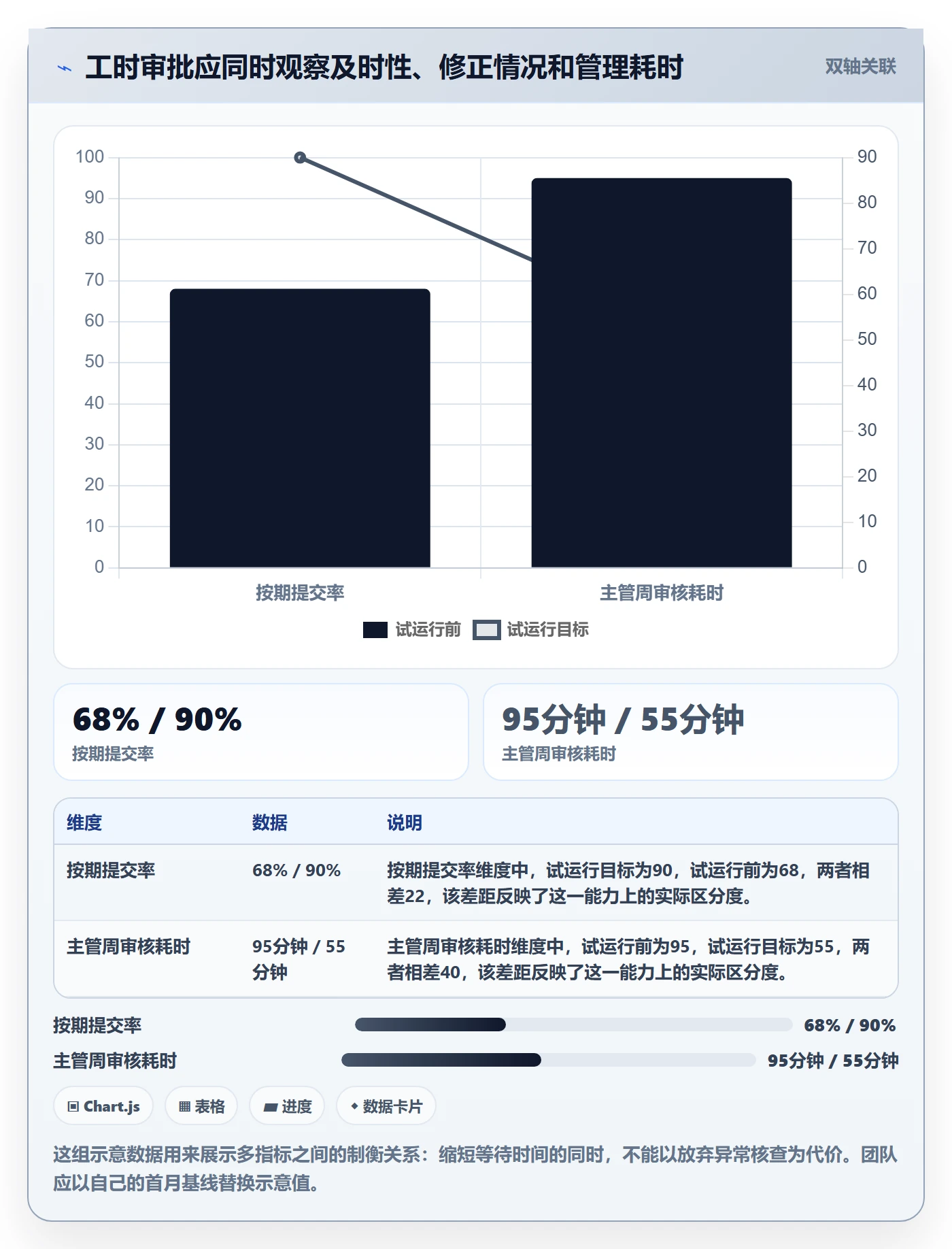 工时表如何做好审批？项目成员流程优化与操作步骤